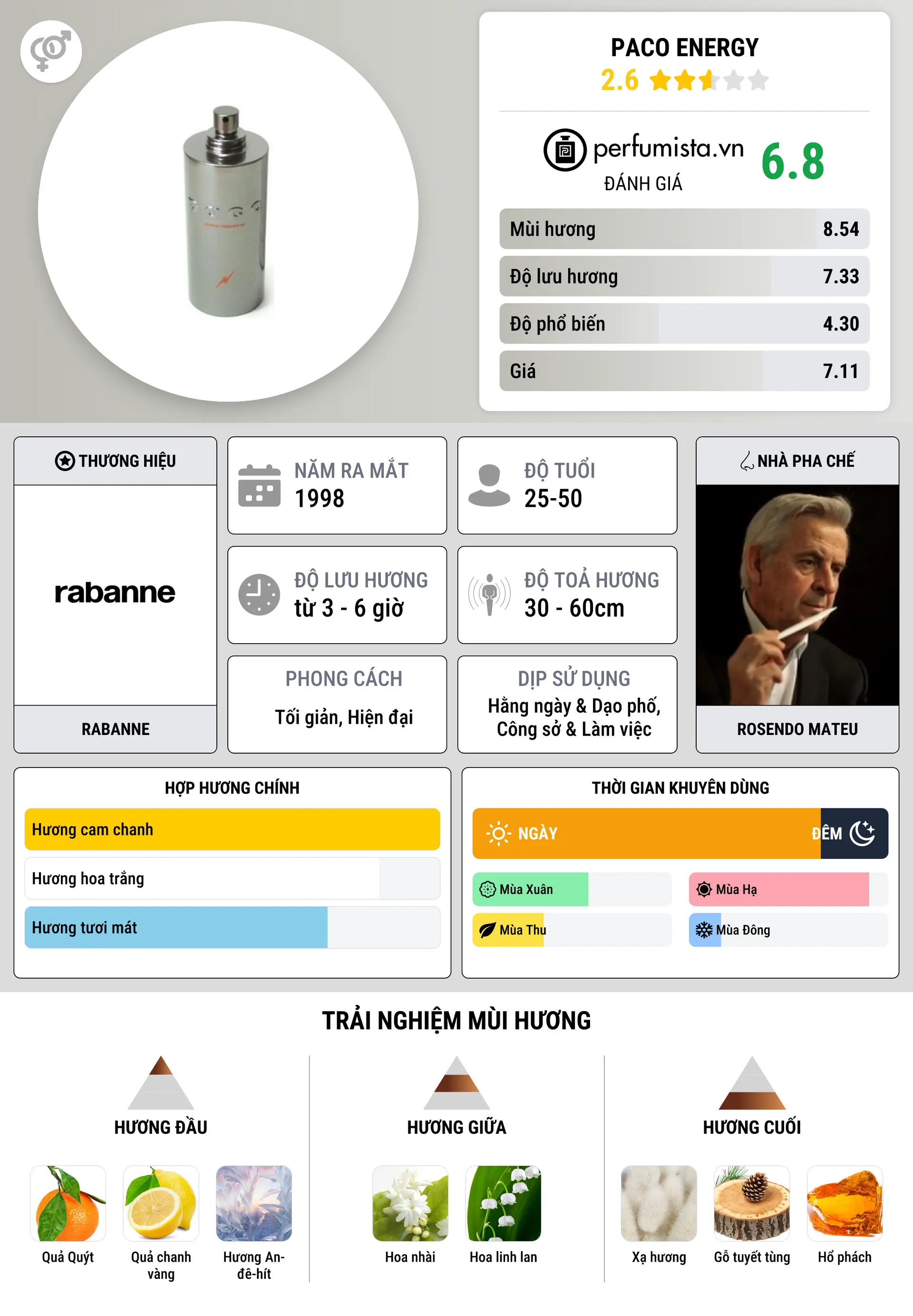 Thông tin chi tiết Paco Energy