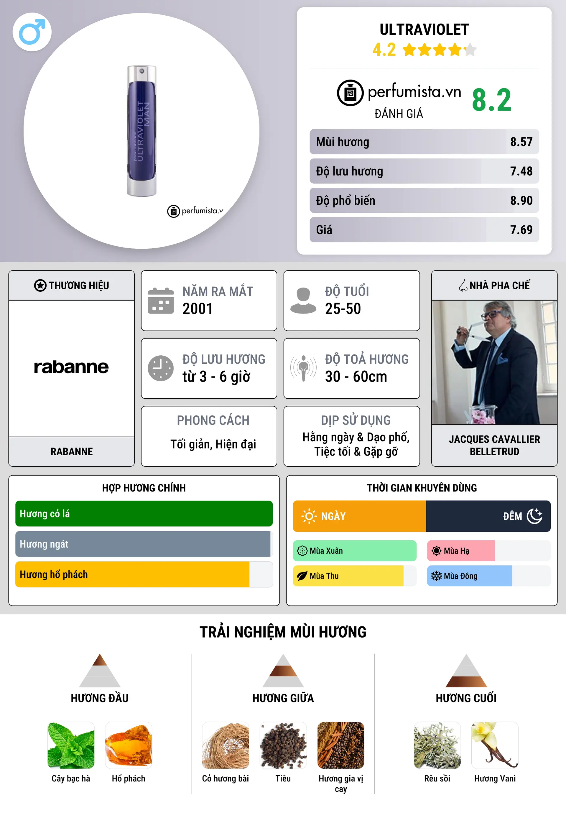 Thông tin chi tiết Ultraviolet