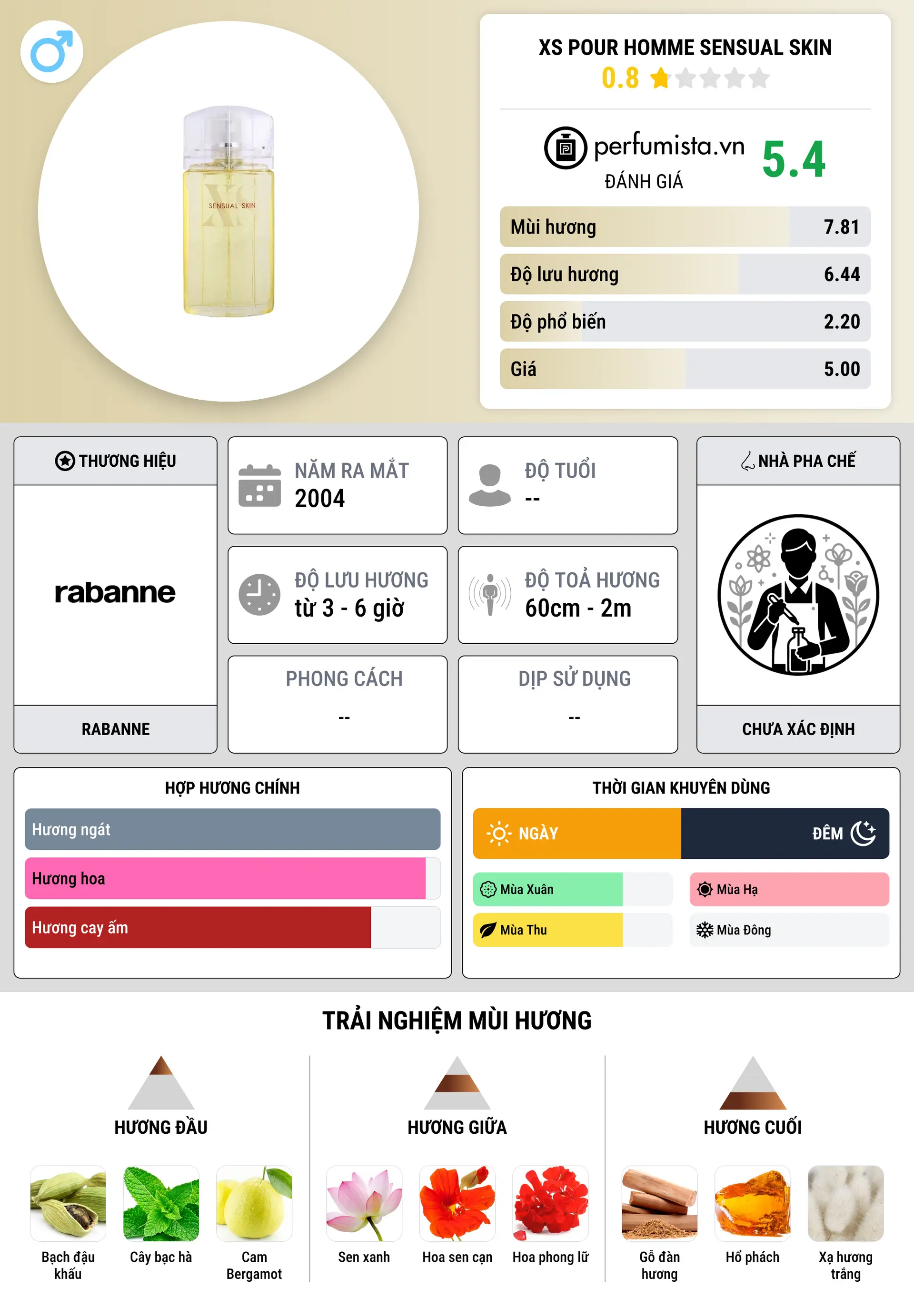 Thông tin chi tiết XS Pour Homme Sensual Skin