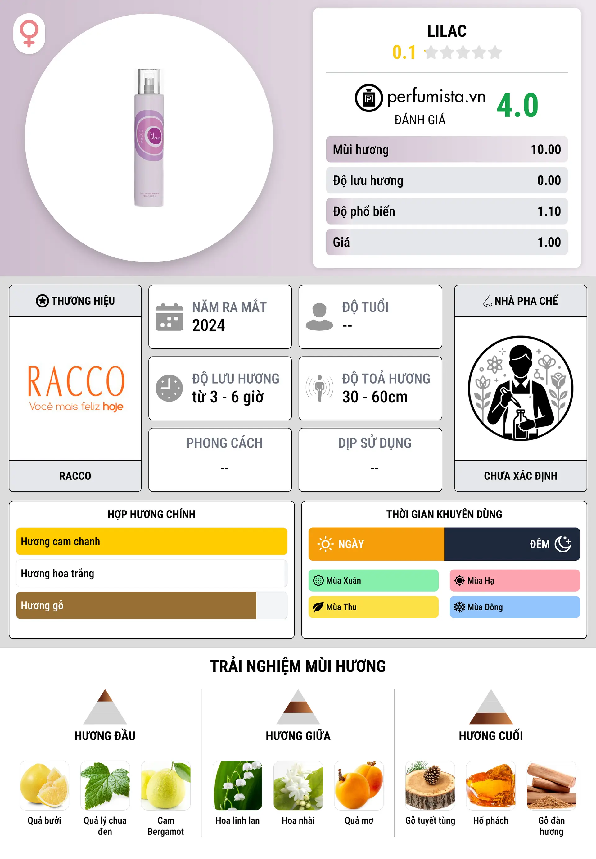 Thông tin chi tiết Lilac