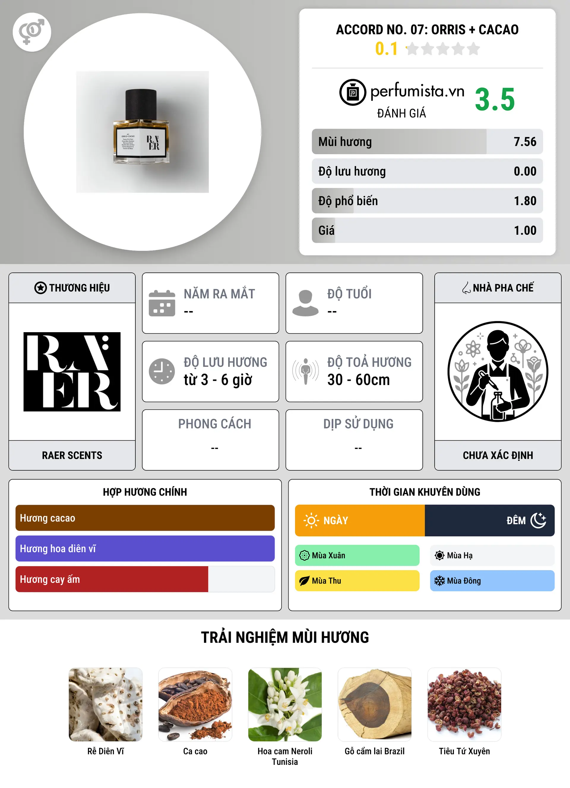 Thông tin chi tiết Accord No. 07: Orris + Cacao
