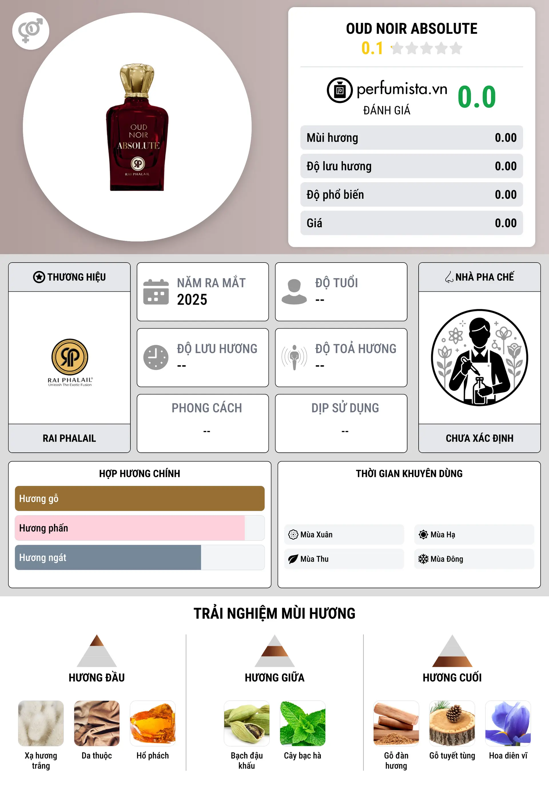 Thông tin chi tiết Oud Noir Absolute