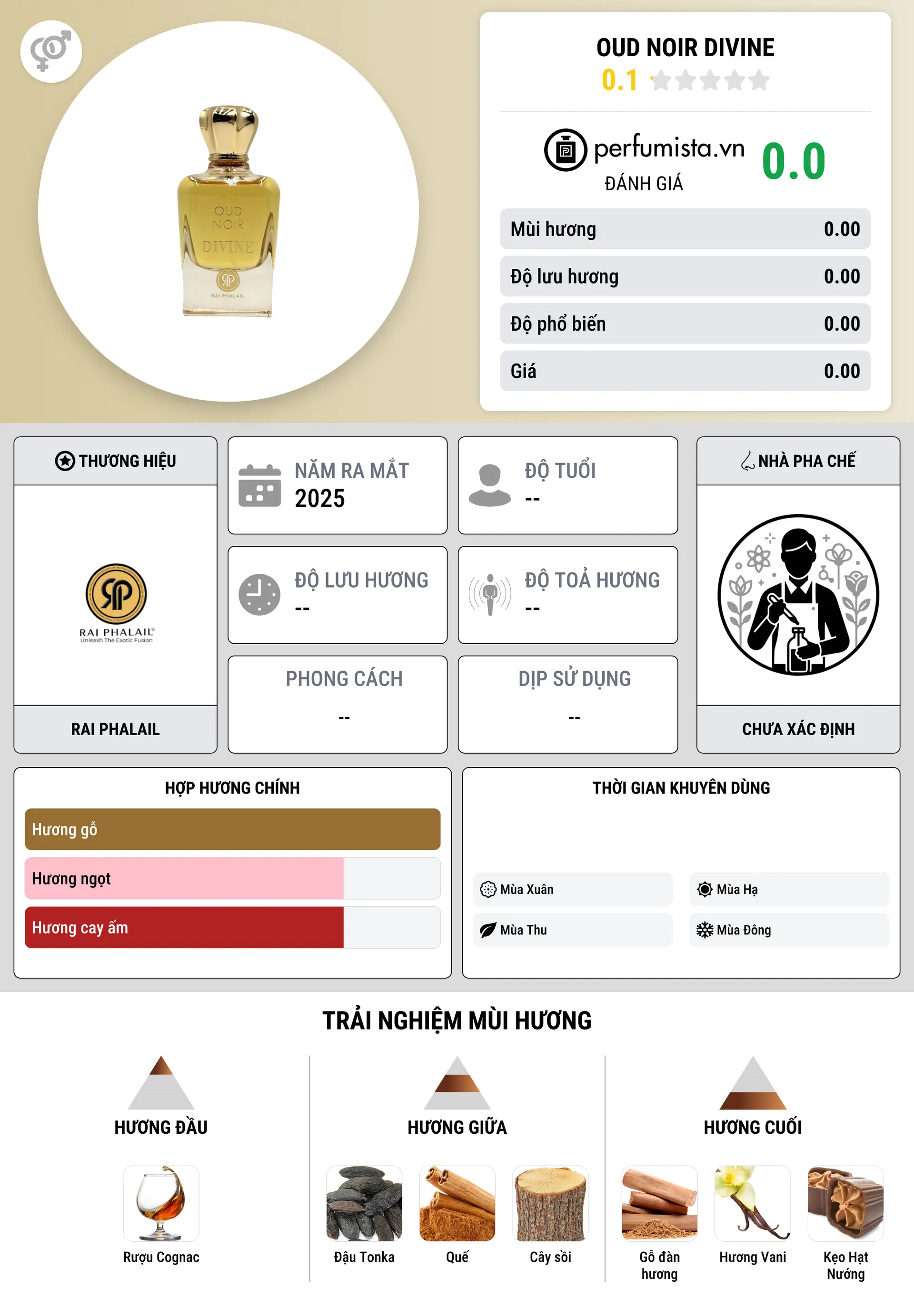 Thông tin chi tiết Oud Noir Divine