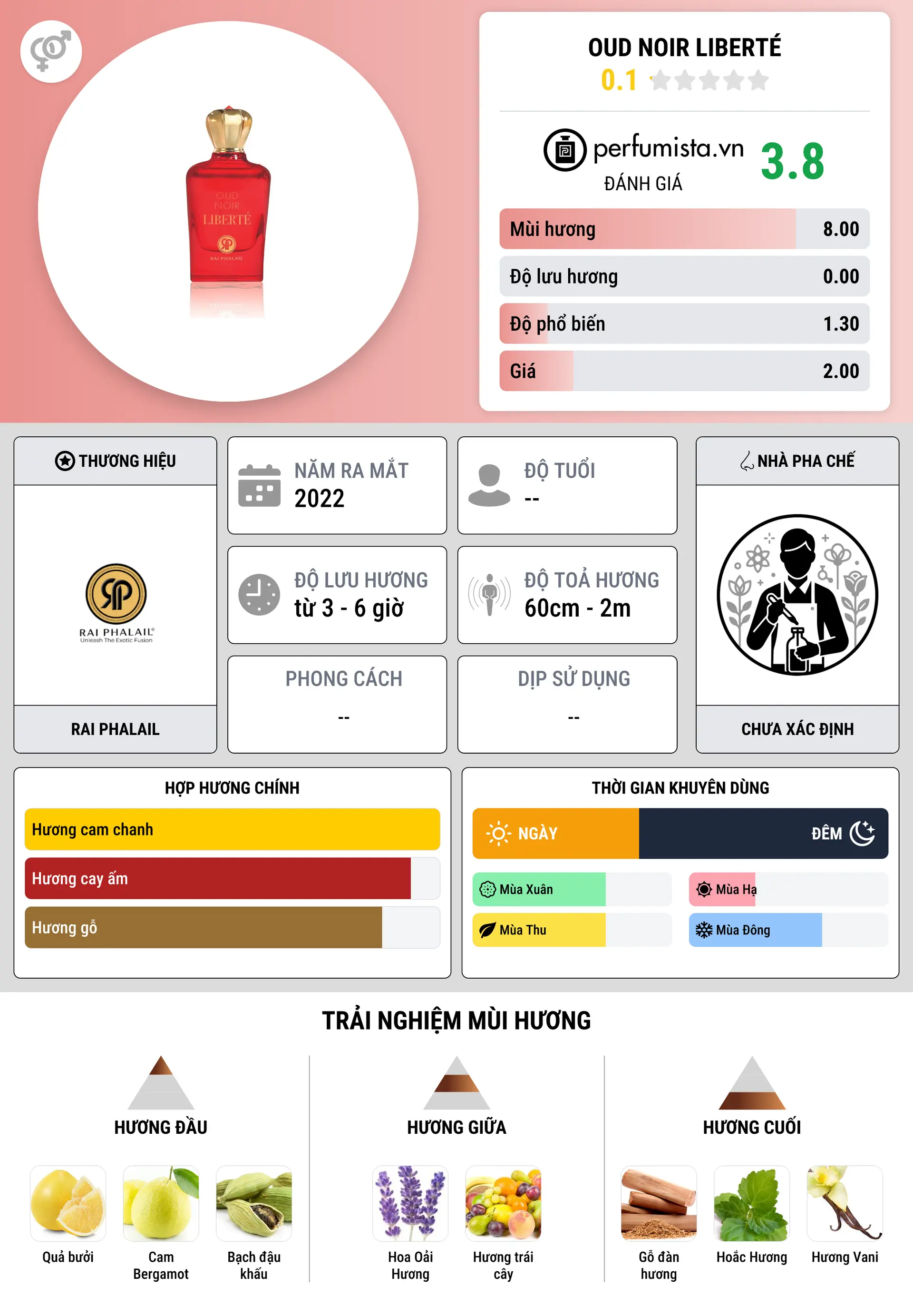 Thông tin chi tiết Oud Noir Liberté
