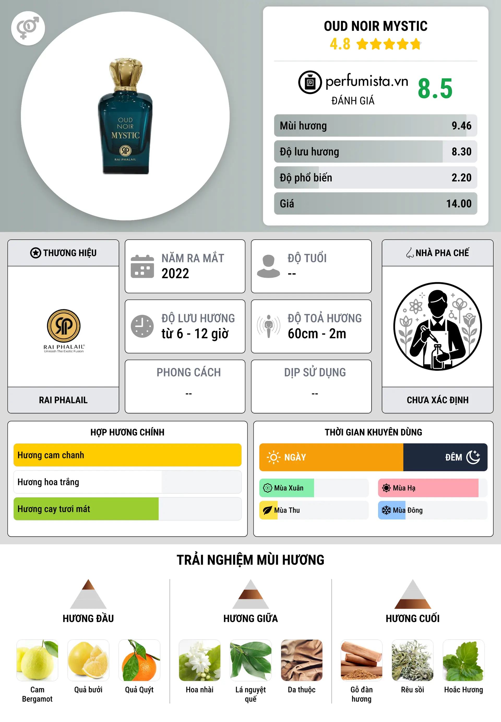Thông tin chi tiết Oud Noir Mystic