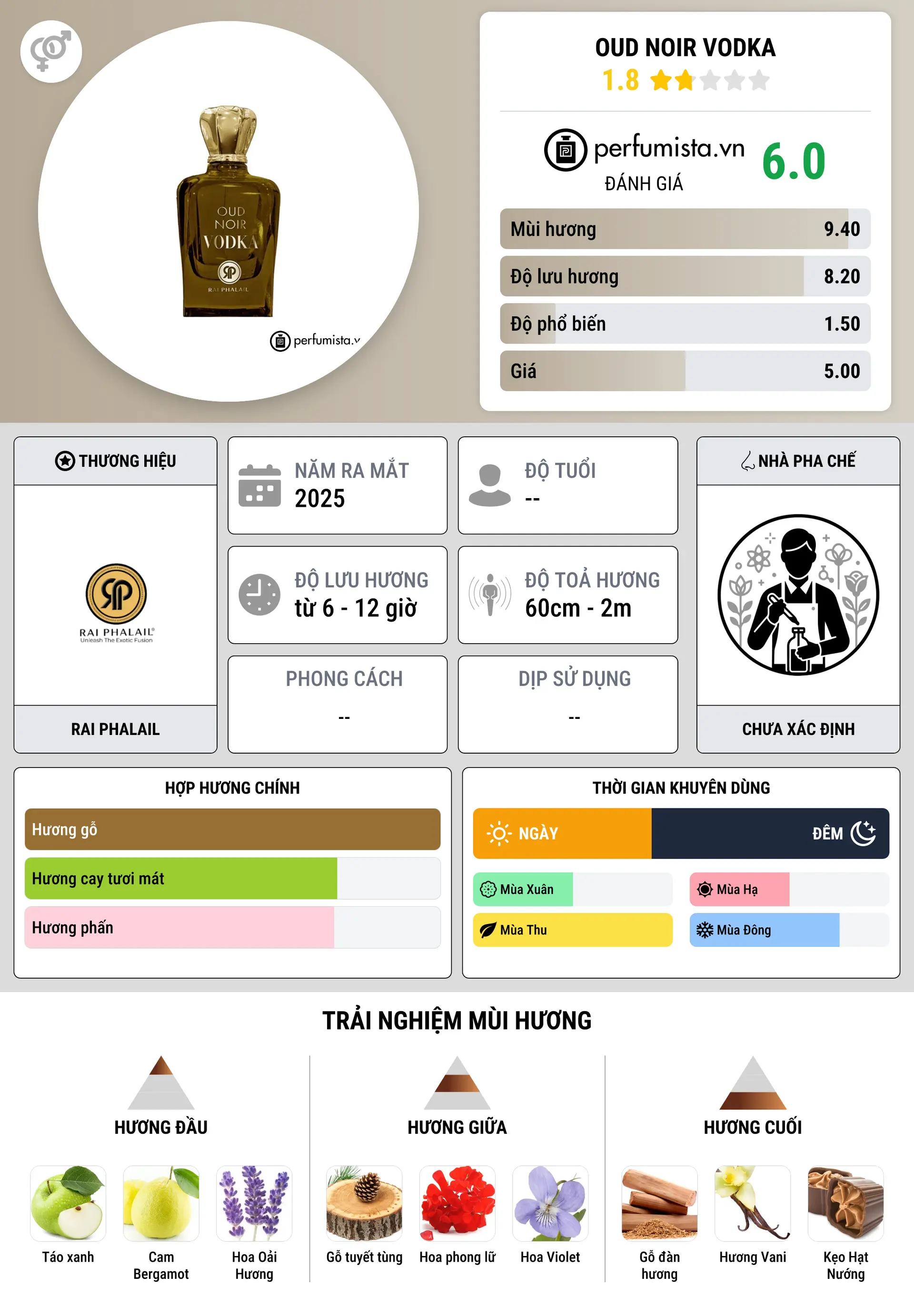 Thông tin chi tiết Oud Noir Vodka