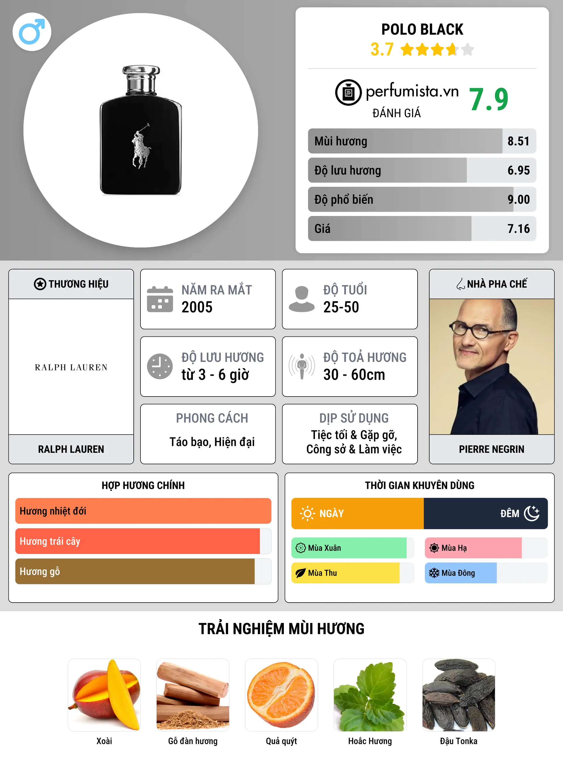 Thông tin chi tiết Polo Black