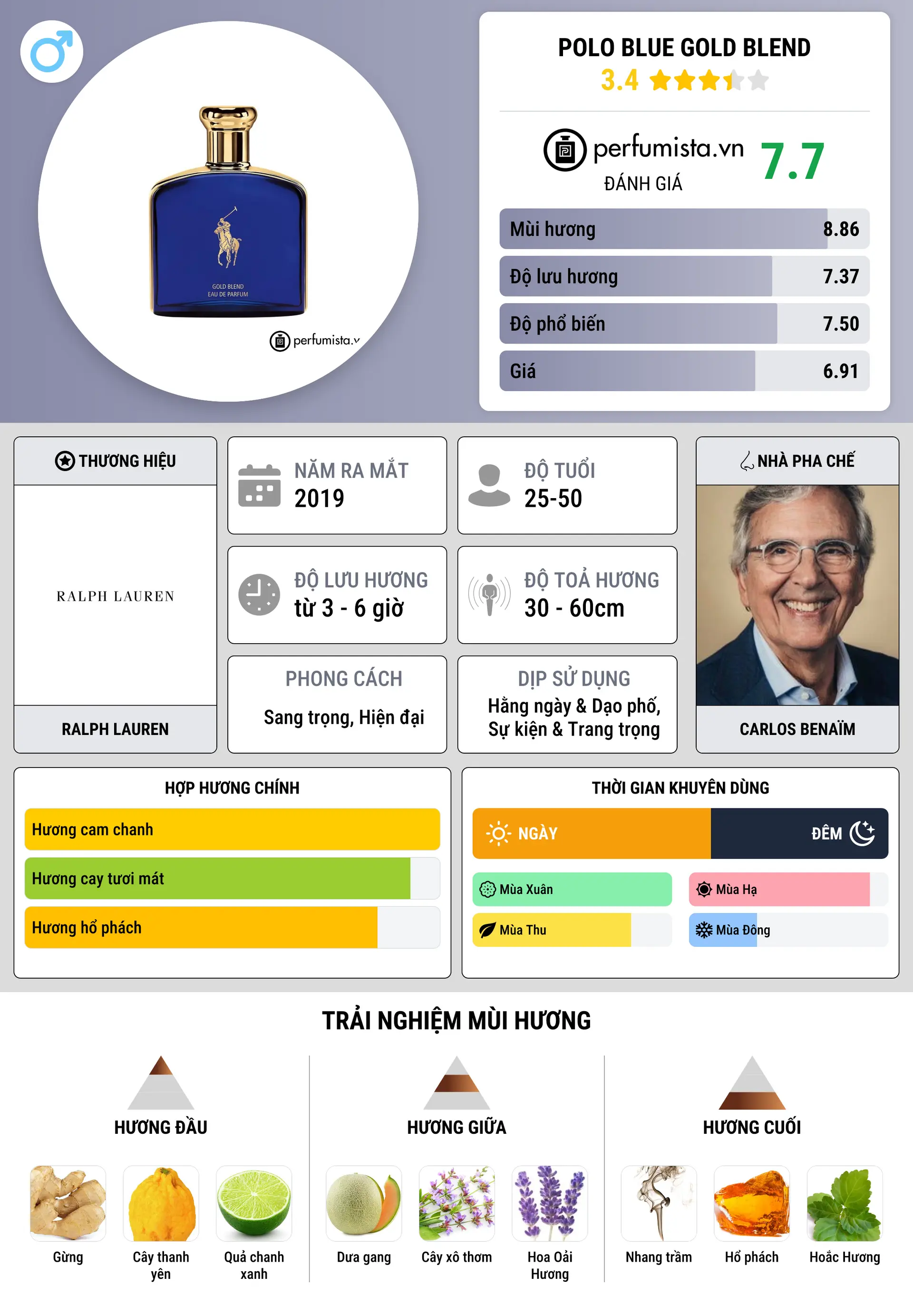 Thông tin chi tiết Polo Blue Gold Blend