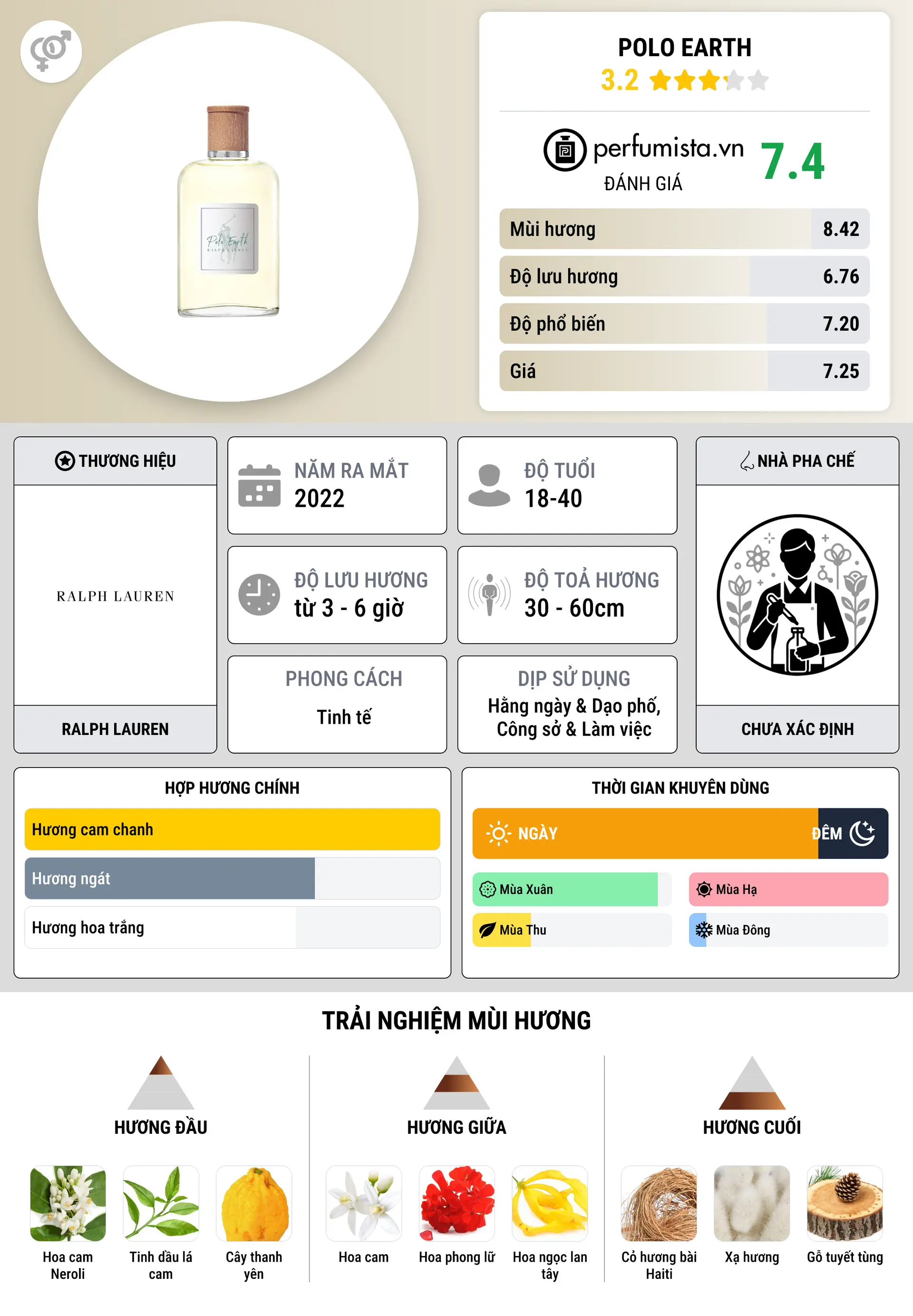 Thông tin chi tiết Polo Earth