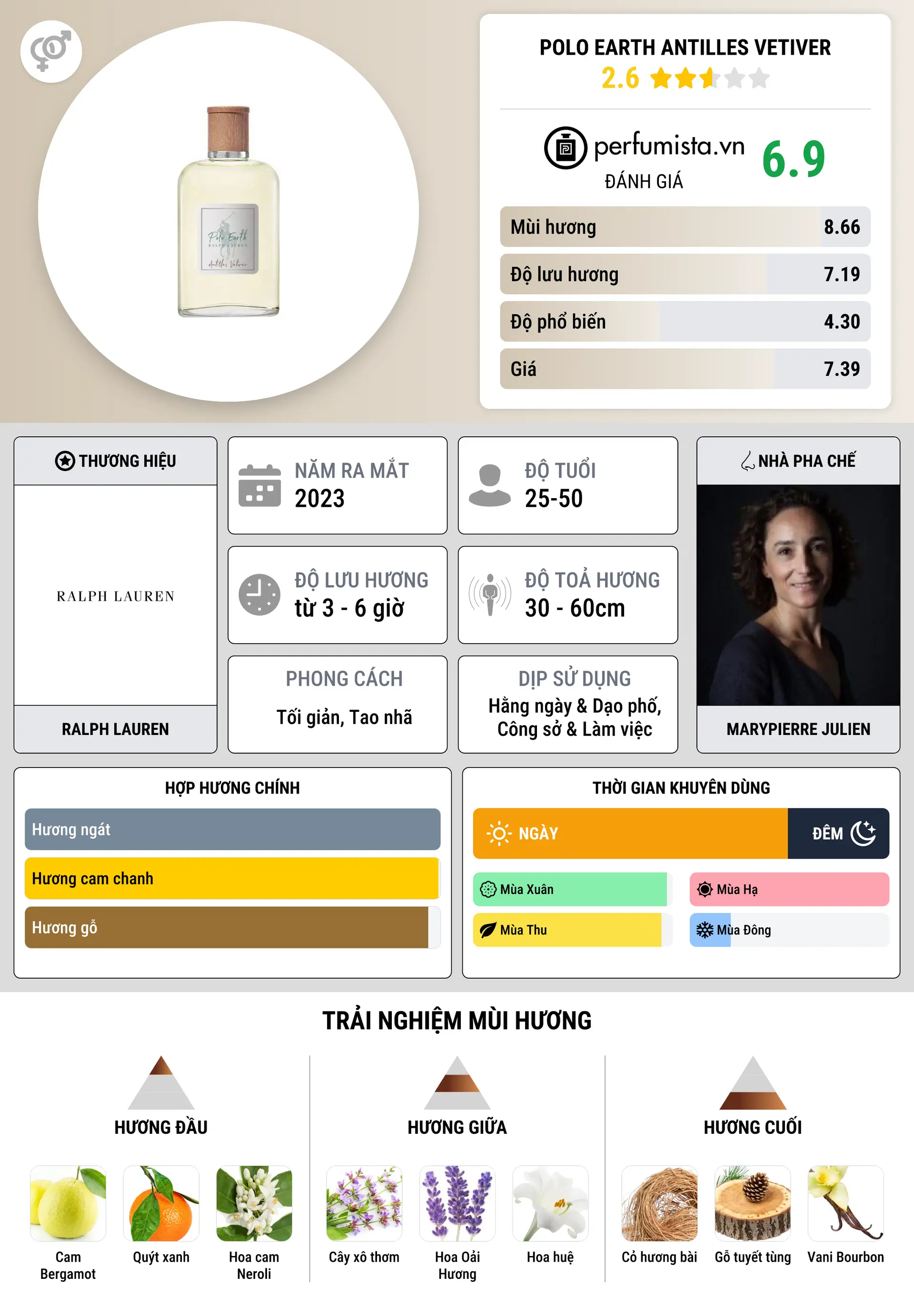Thông tin chi tiết Polo Earth Antilles Vetiver