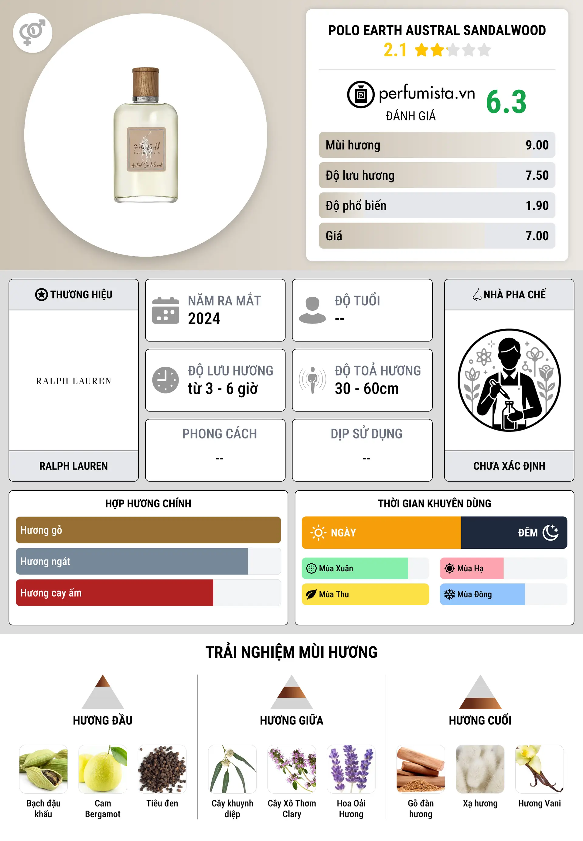 Thông tin chi tiết Polo Earth Austral Sandalwood