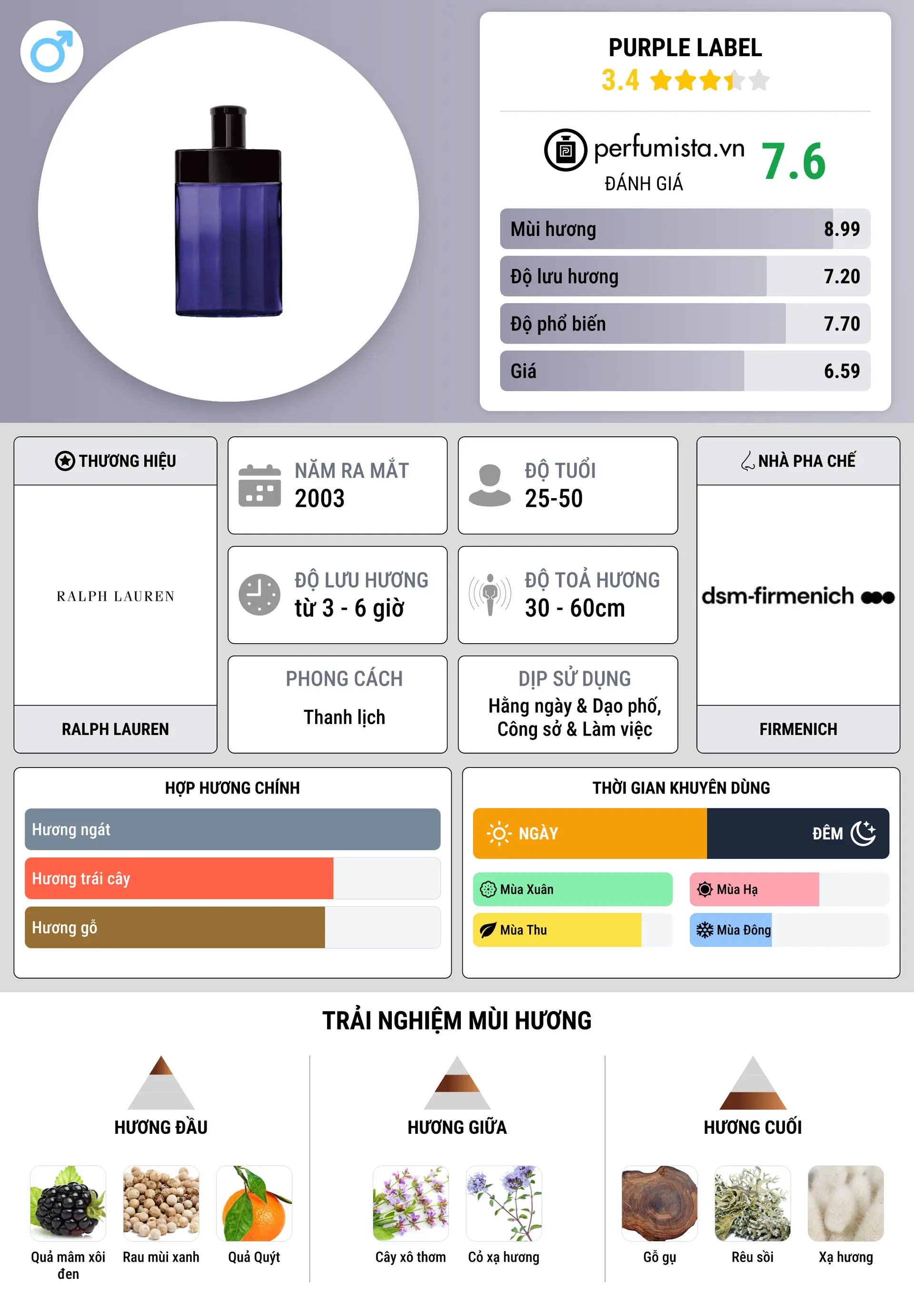 Thông tin chi tiết Purple Label