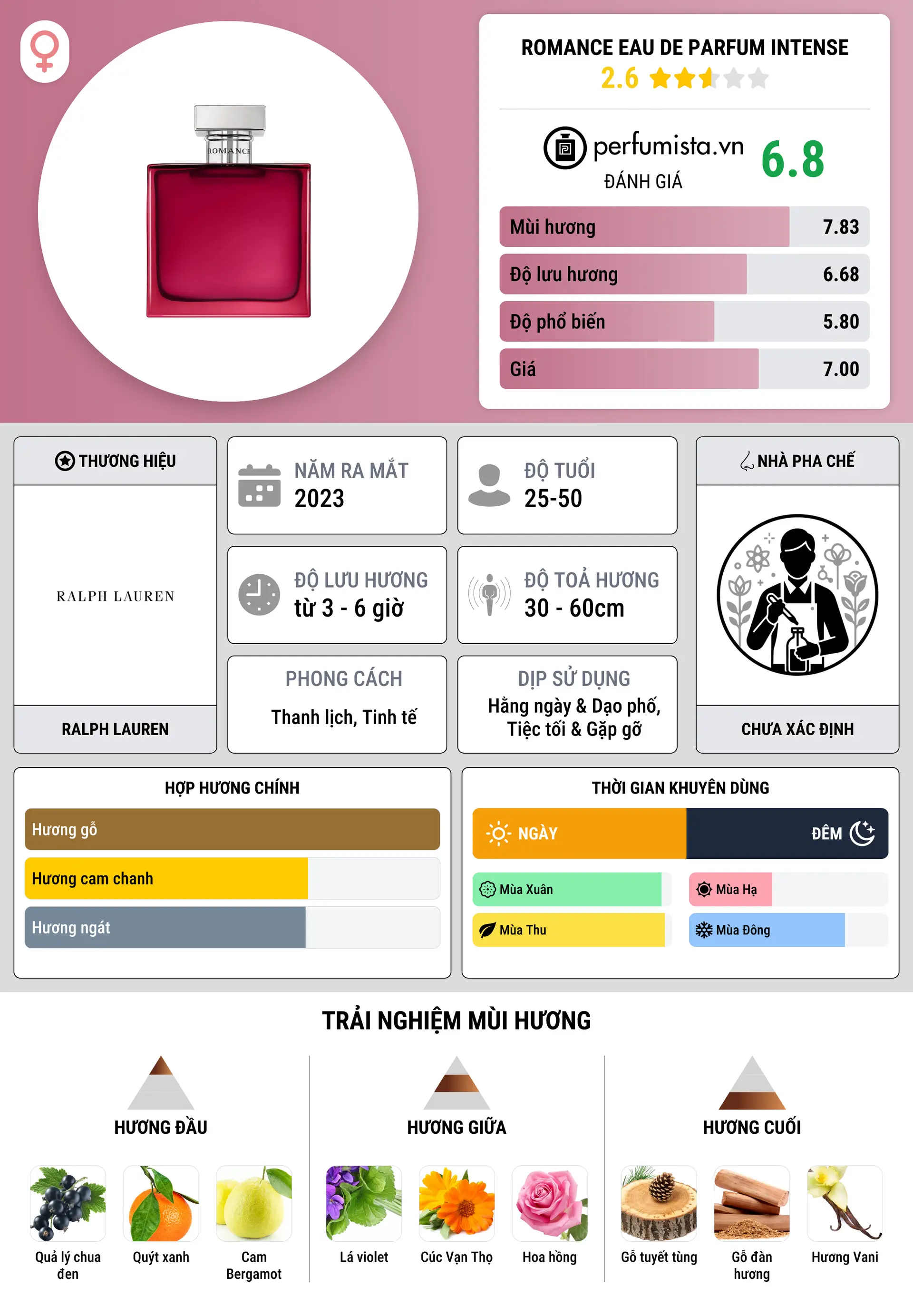 Thông tin chi tiết Romance Eau de Parfum Intense