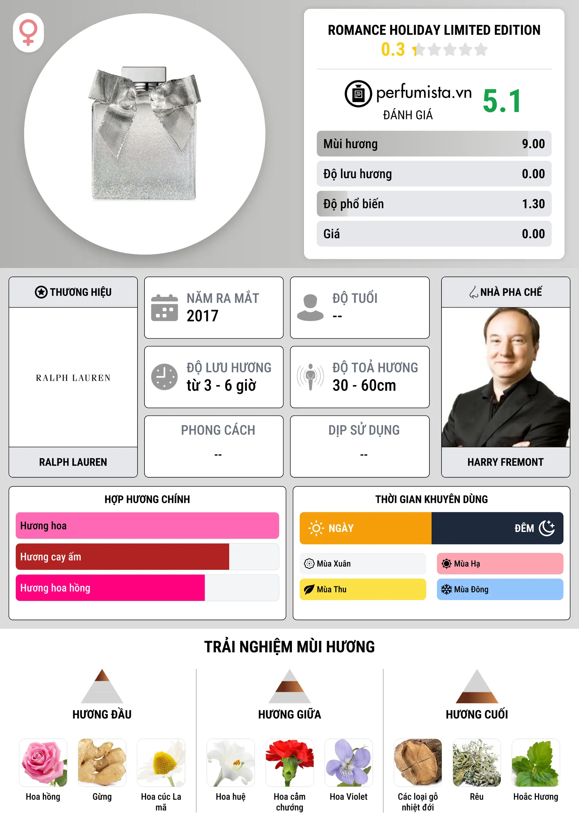 Thông tin chi tiết Romance Holiday Limited Edition
