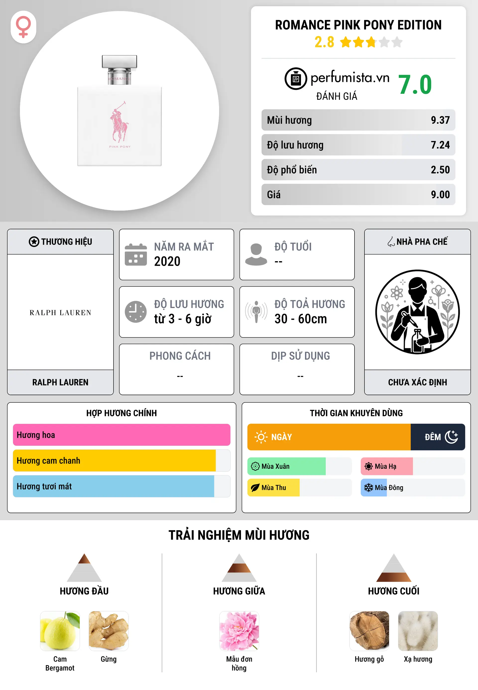 Thông tin chi tiết Romance Pink Pony Edition