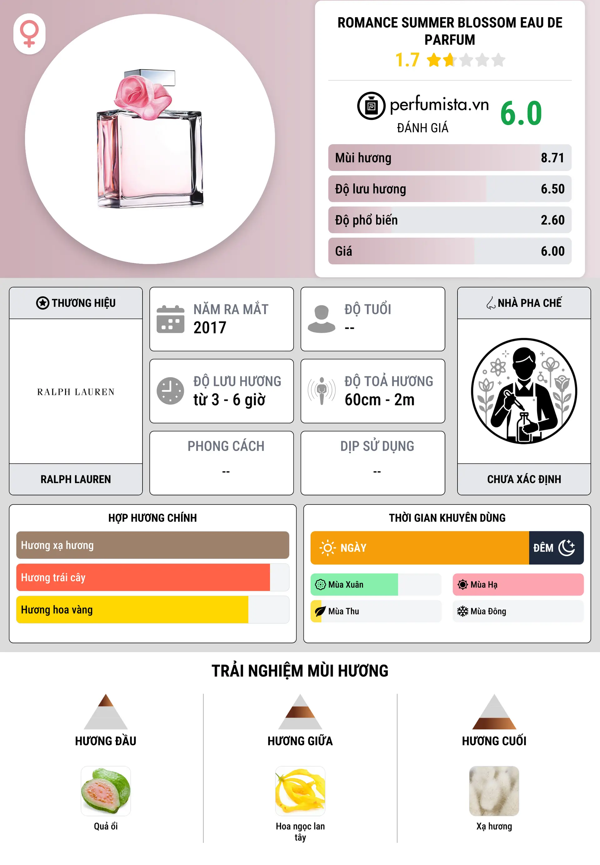 Thông tin chi tiết Romance Summer Blossom Eau de Parfum