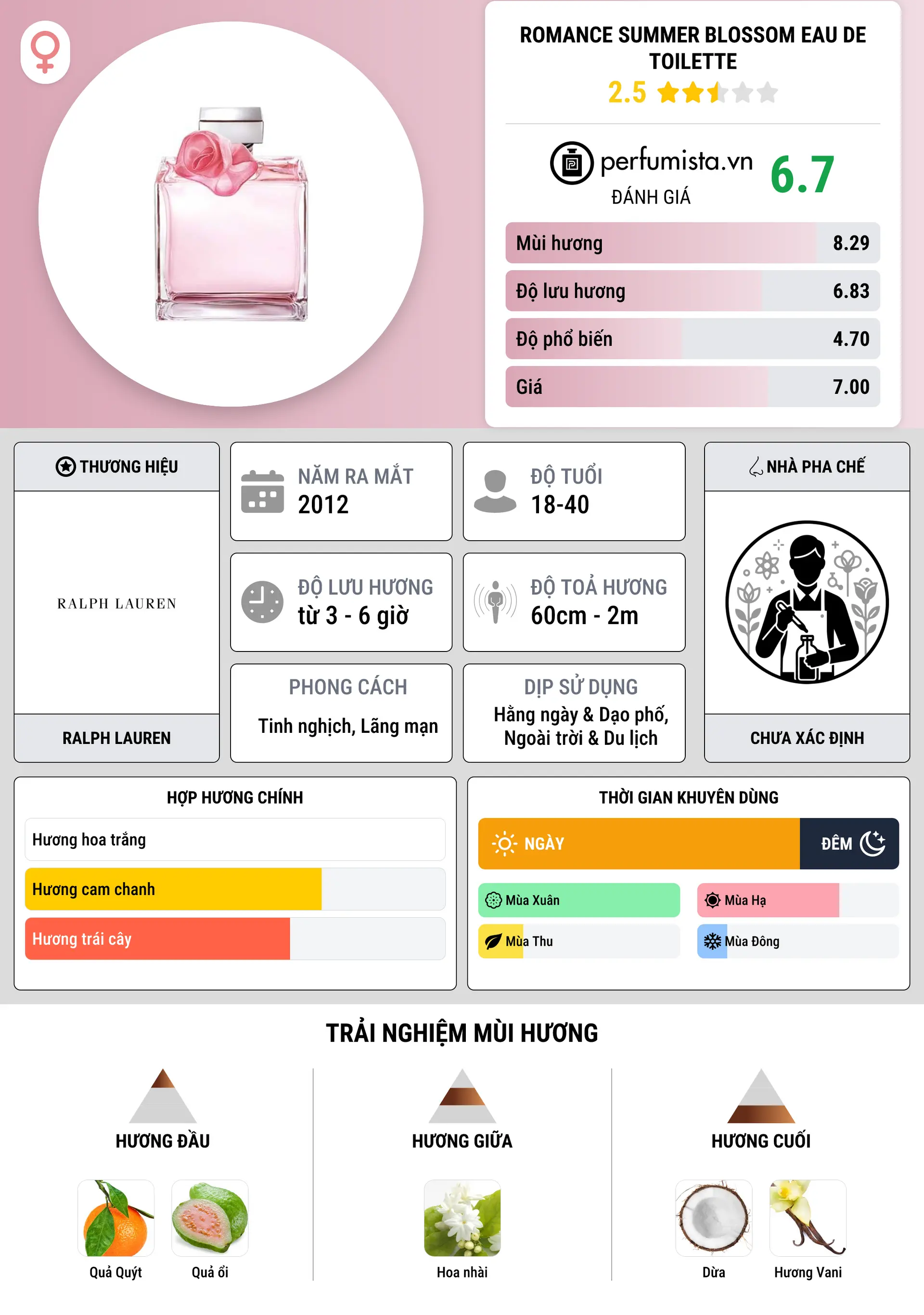 Thông tin chi tiết Romance Summer Blossom Eau de Toilette