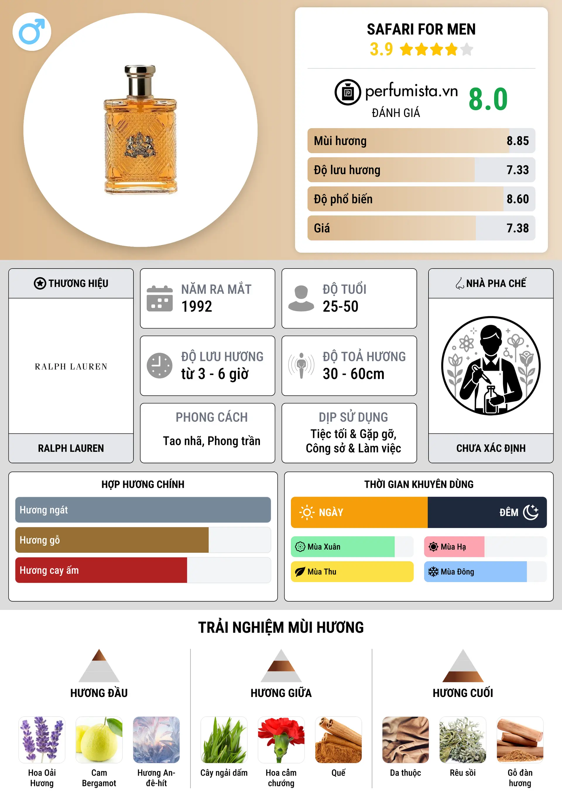 Thông tin chi tiết Safari for Men
