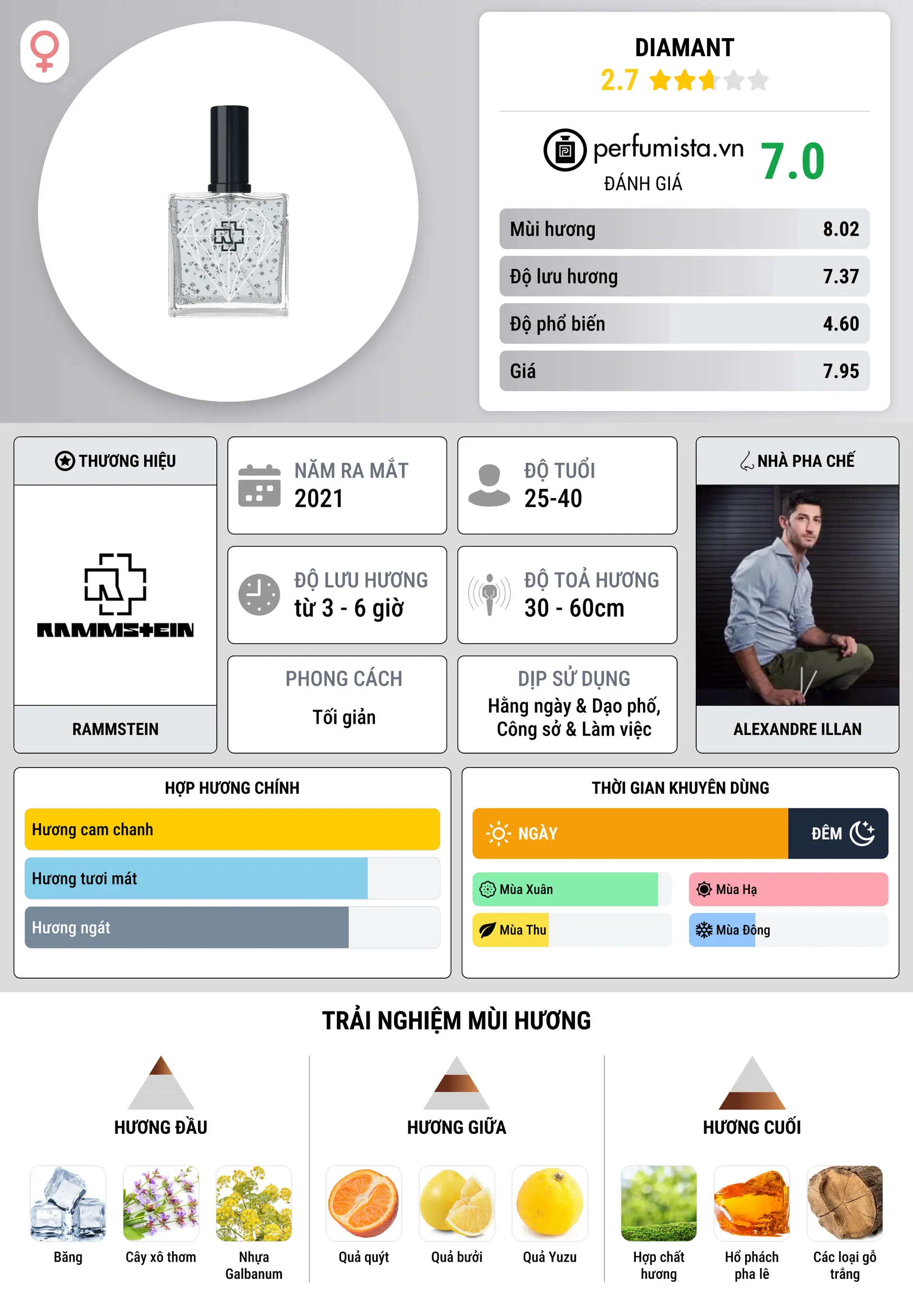 Thông tin chi tiết Diamant