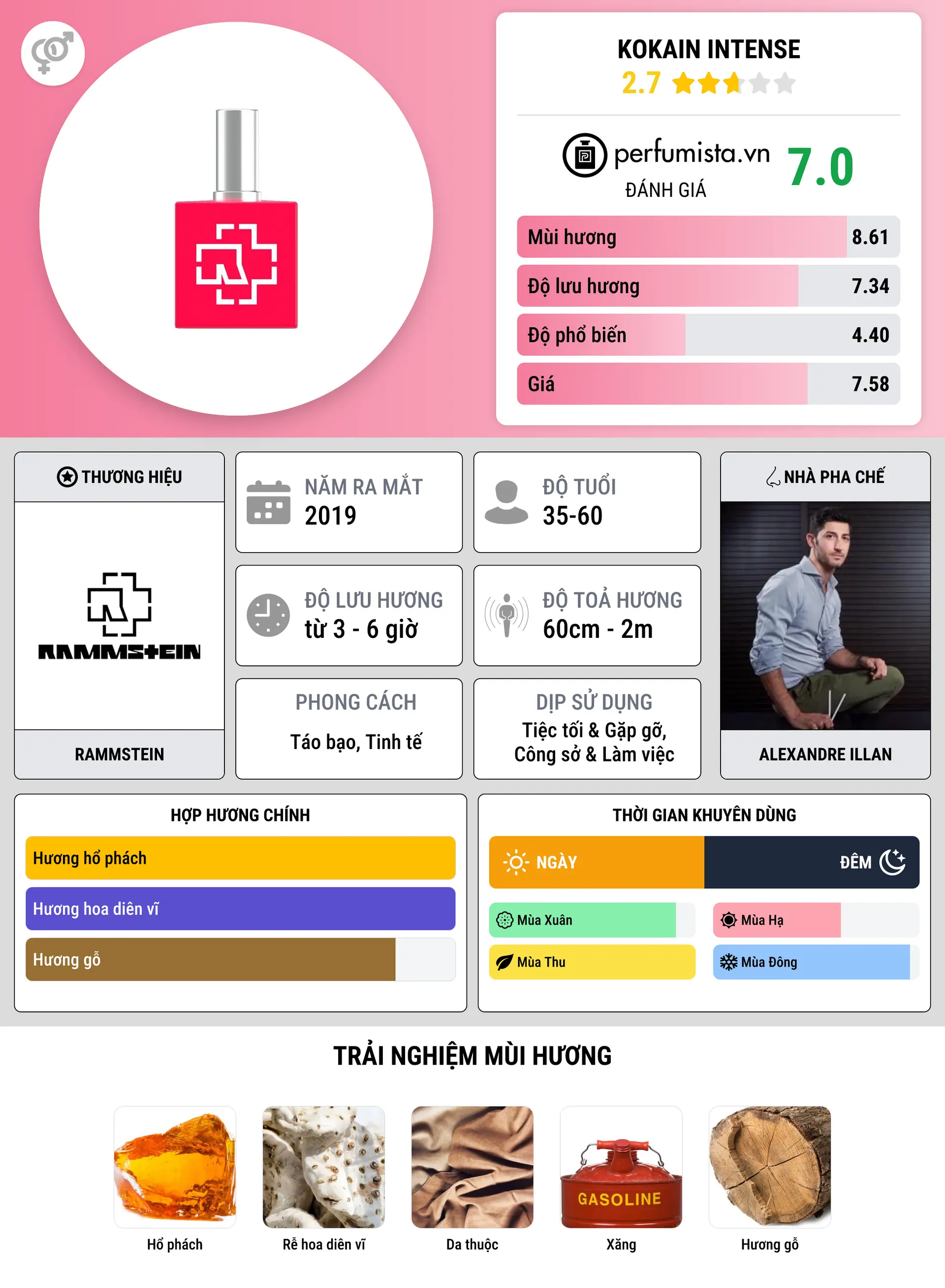 Thông tin chi tiết Kokain Intense