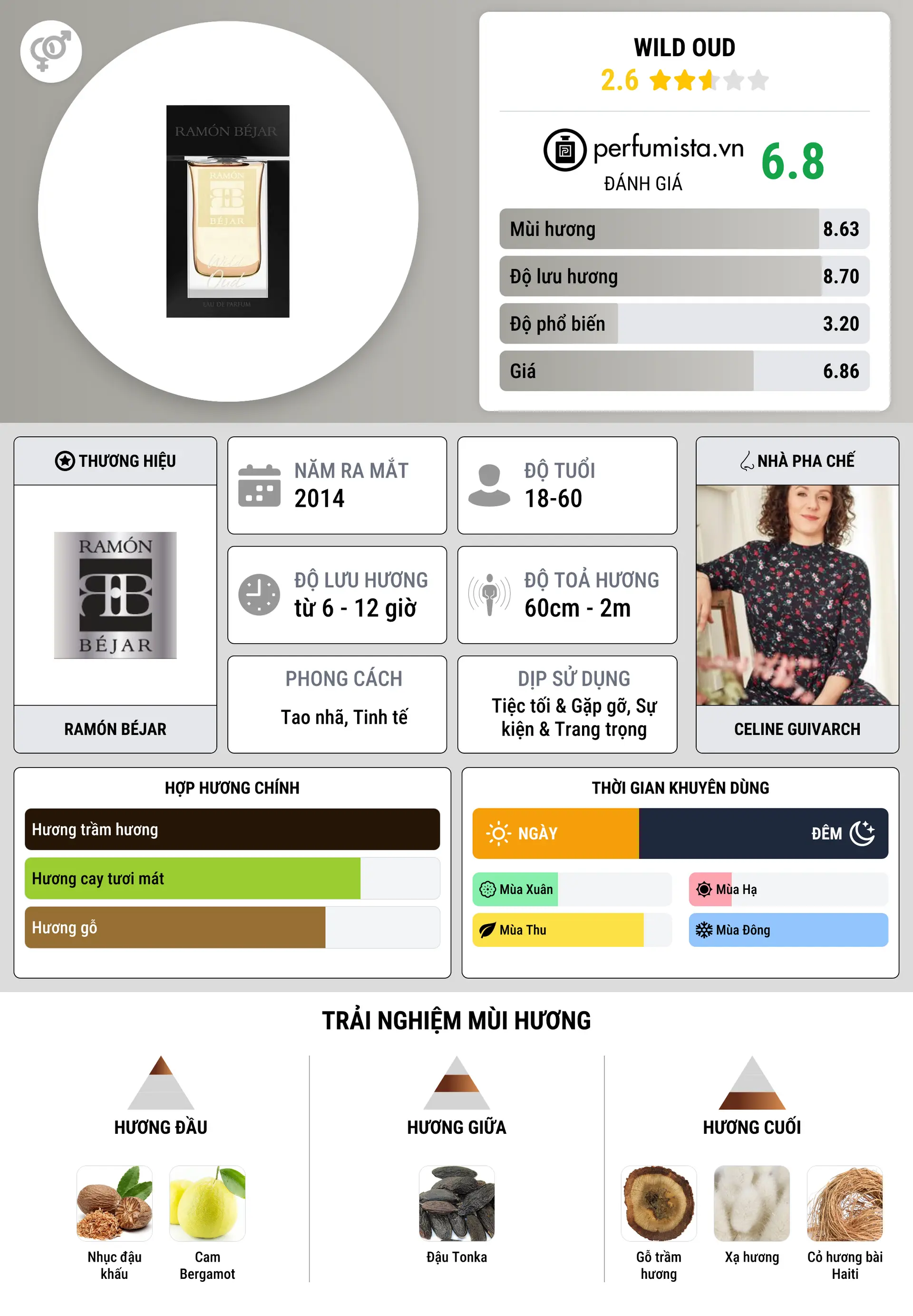 Thông tin chi tiết Wild Oud