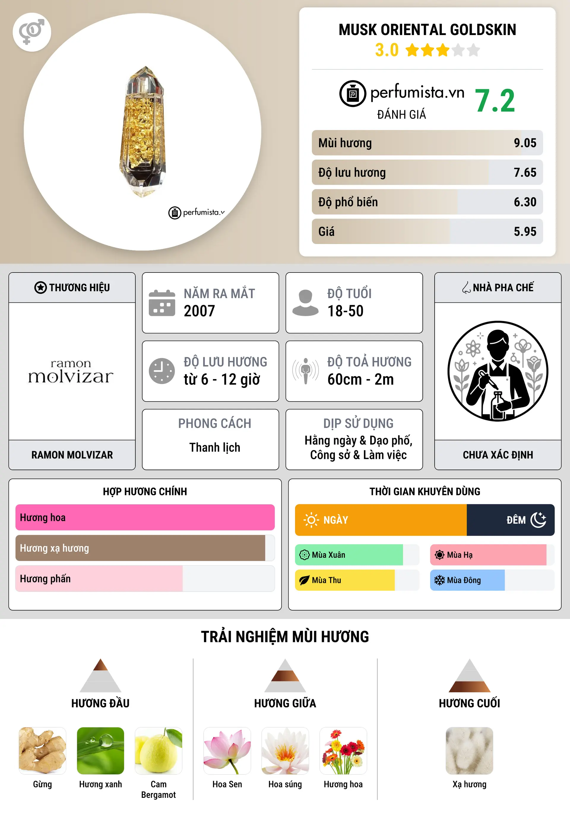 Thông tin chi tiết Musk Oriental Goldskin