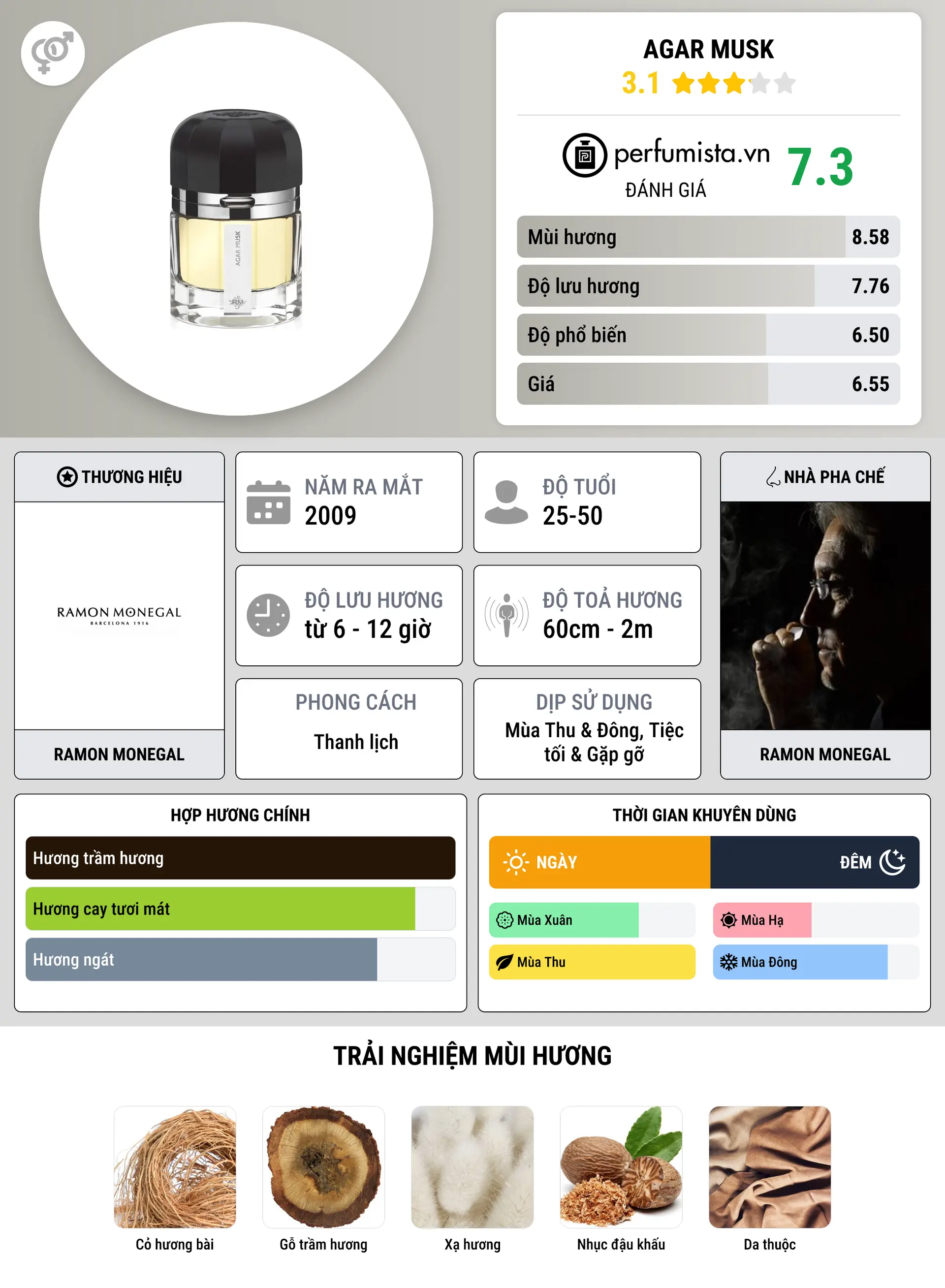Thông tin chi tiết Agar Musk