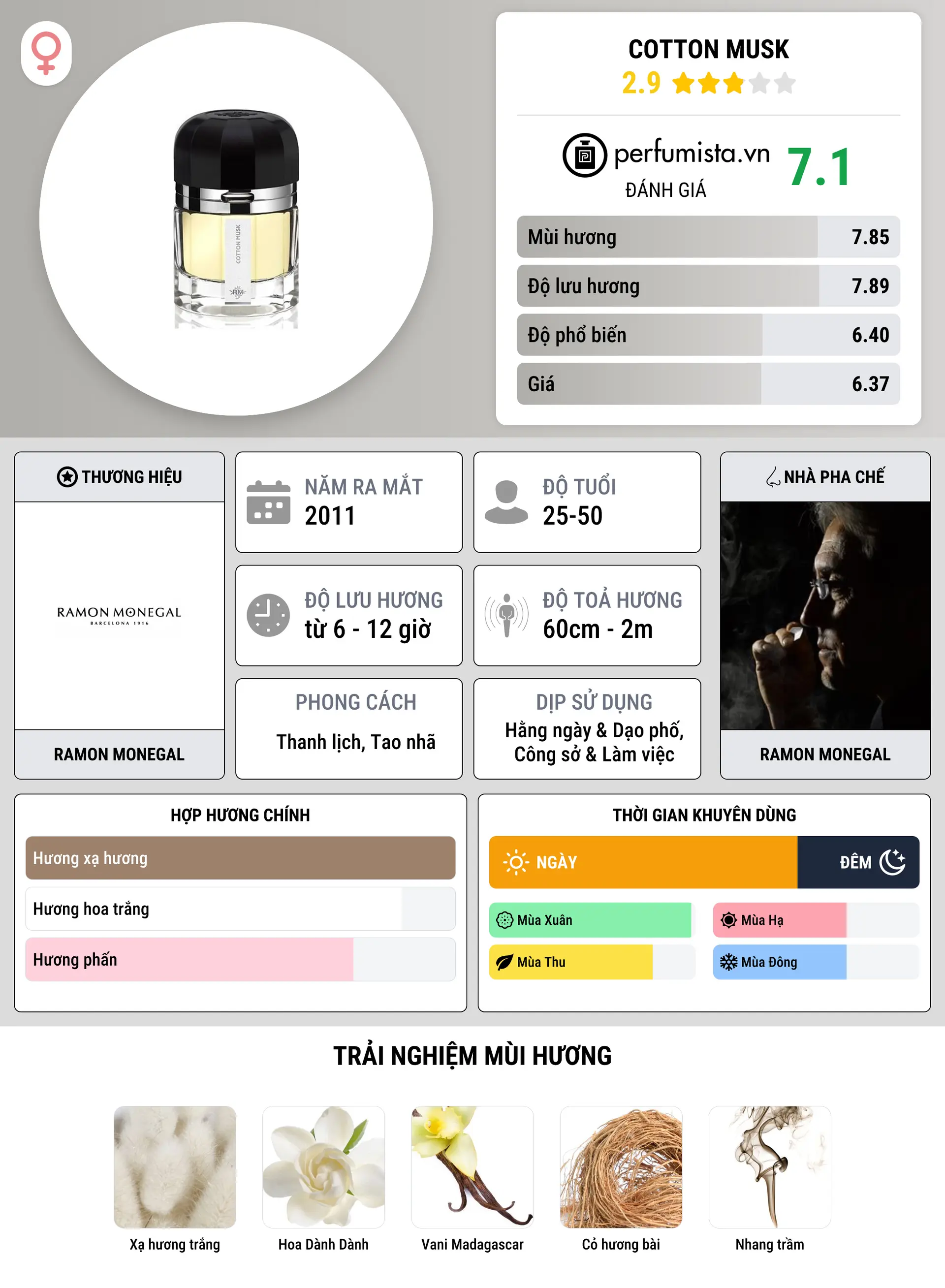 Thông tin chi tiết Cotton Musk