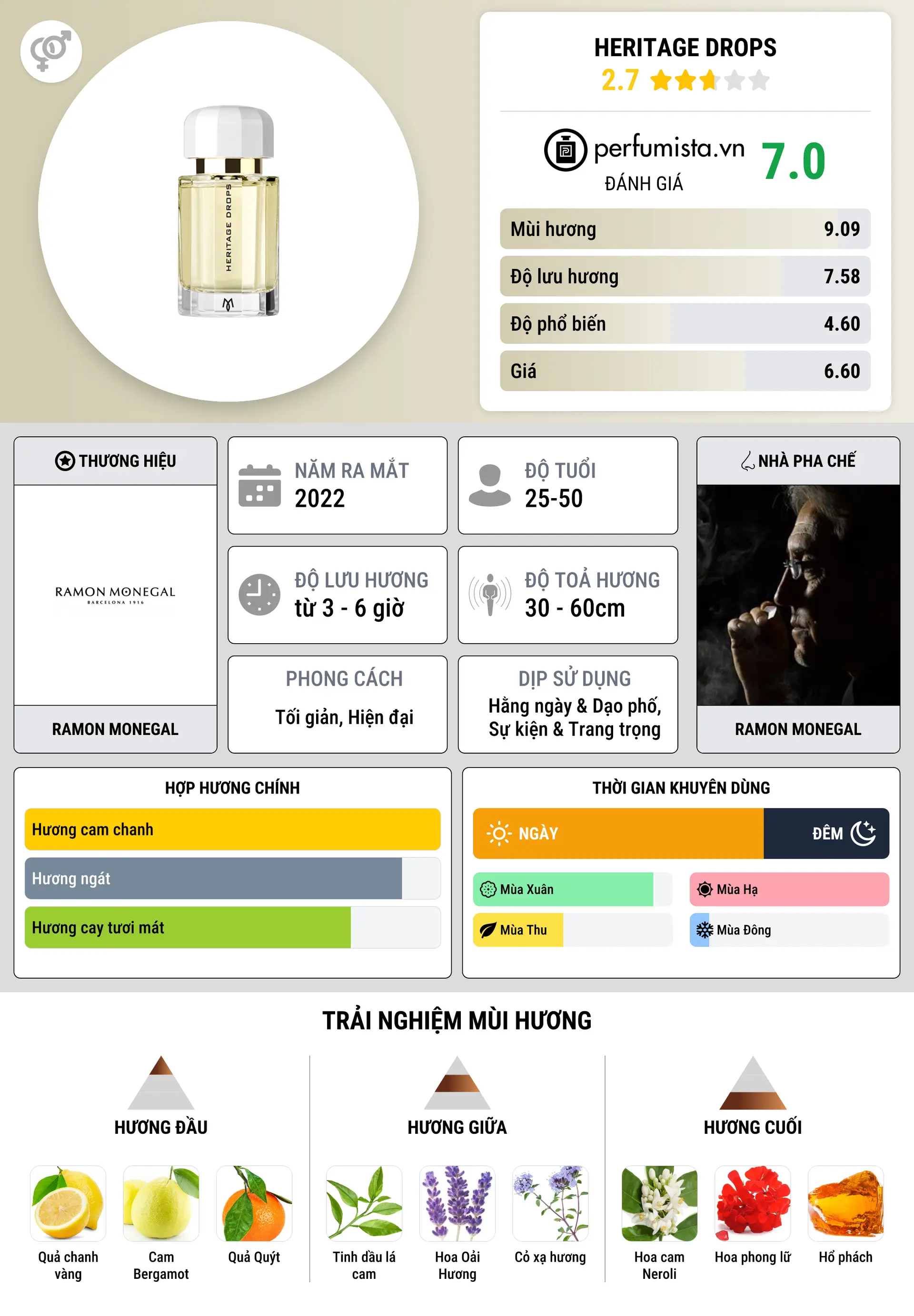 Thông tin chi tiết Heritage Drops