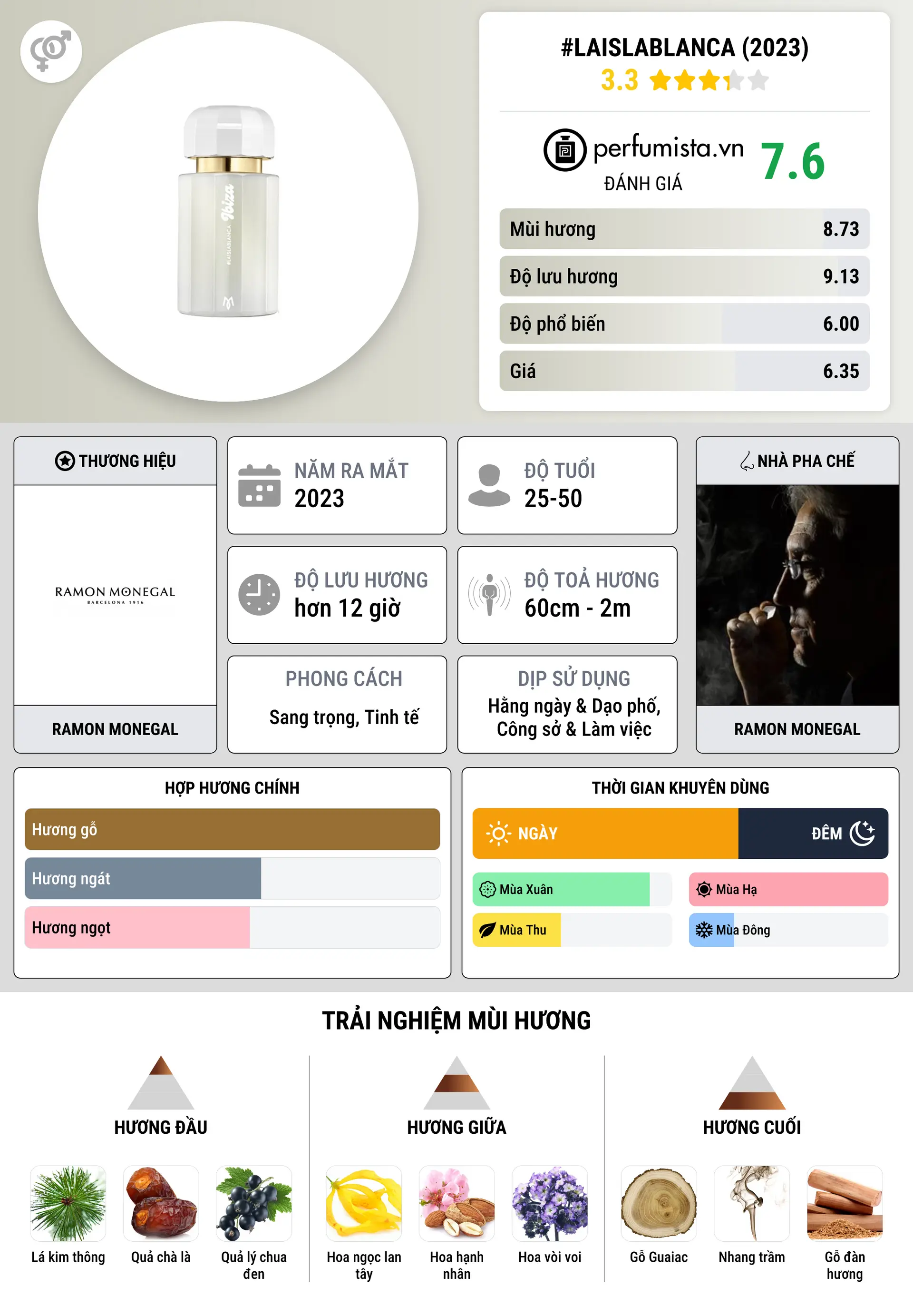 Thông tin chi tiết #laislablanca (2023)