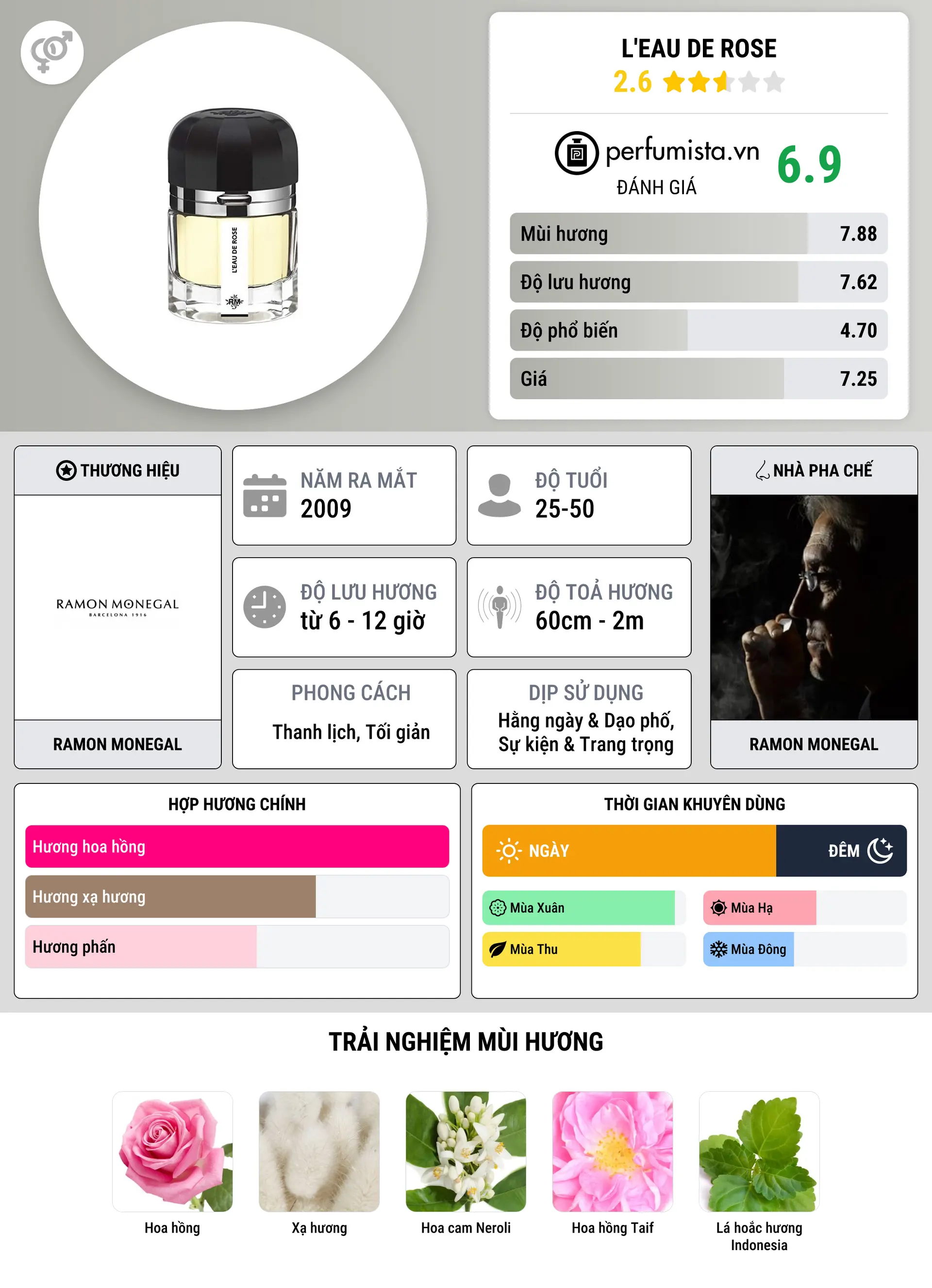 Thông tin chi tiết L'Eau De Rose