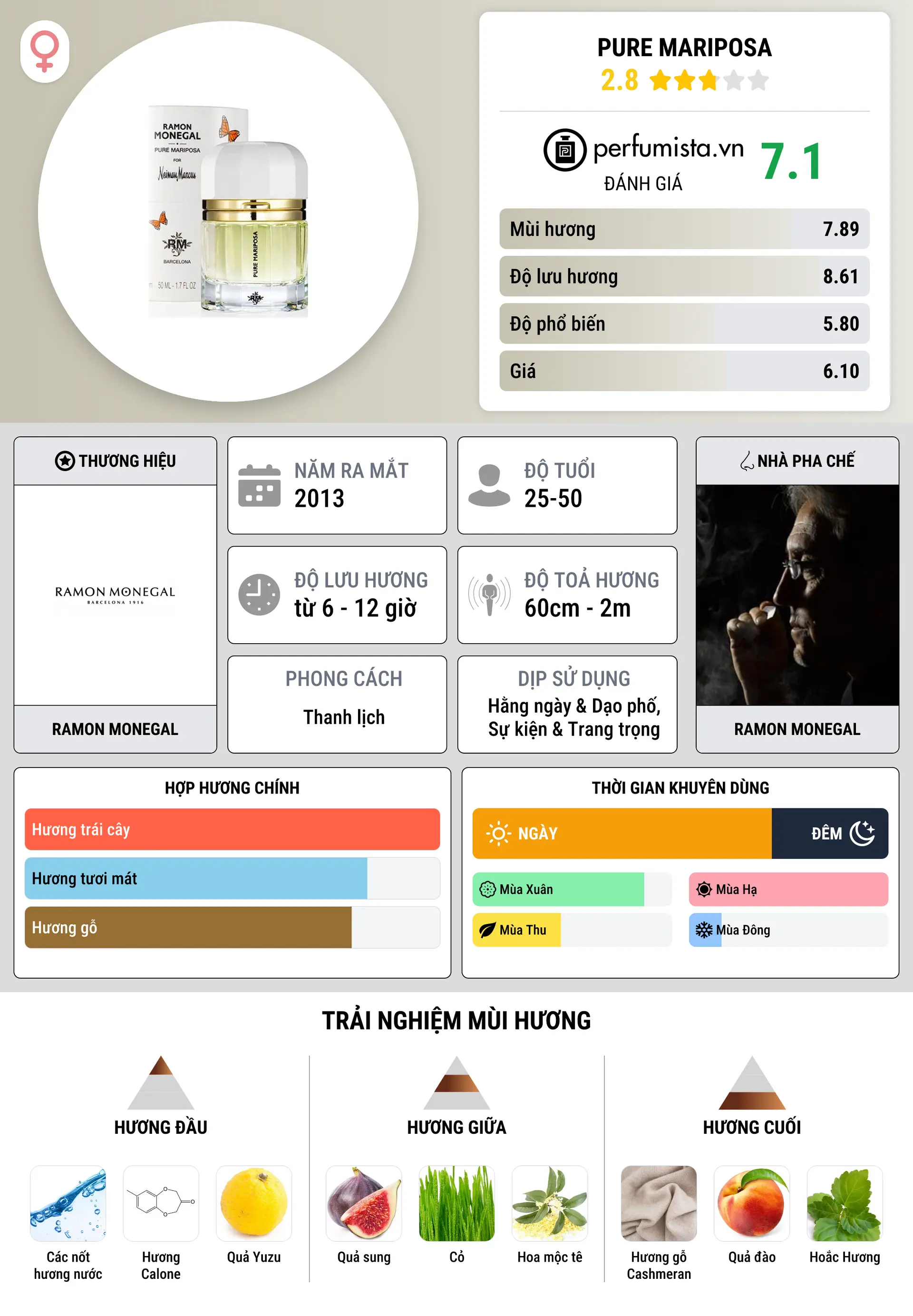 Thông tin chi tiết Pure Mariposa