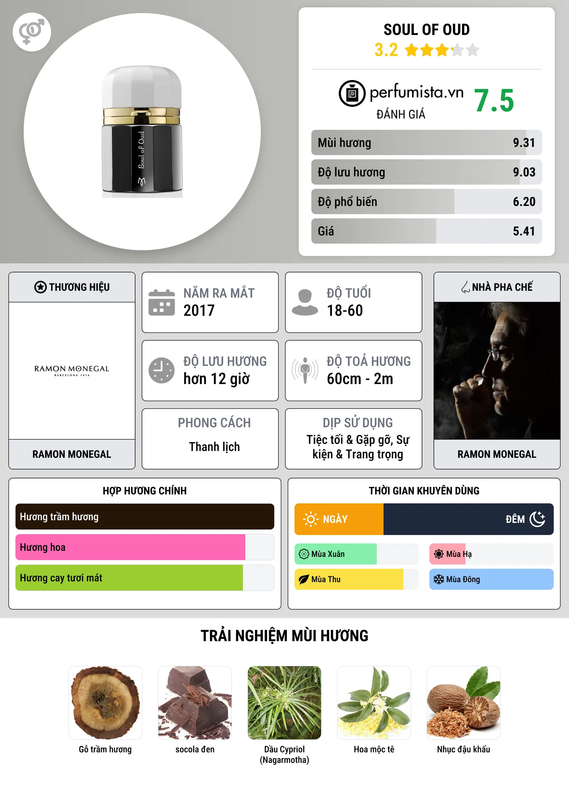 Thông tin chi tiết Soul Of Oud