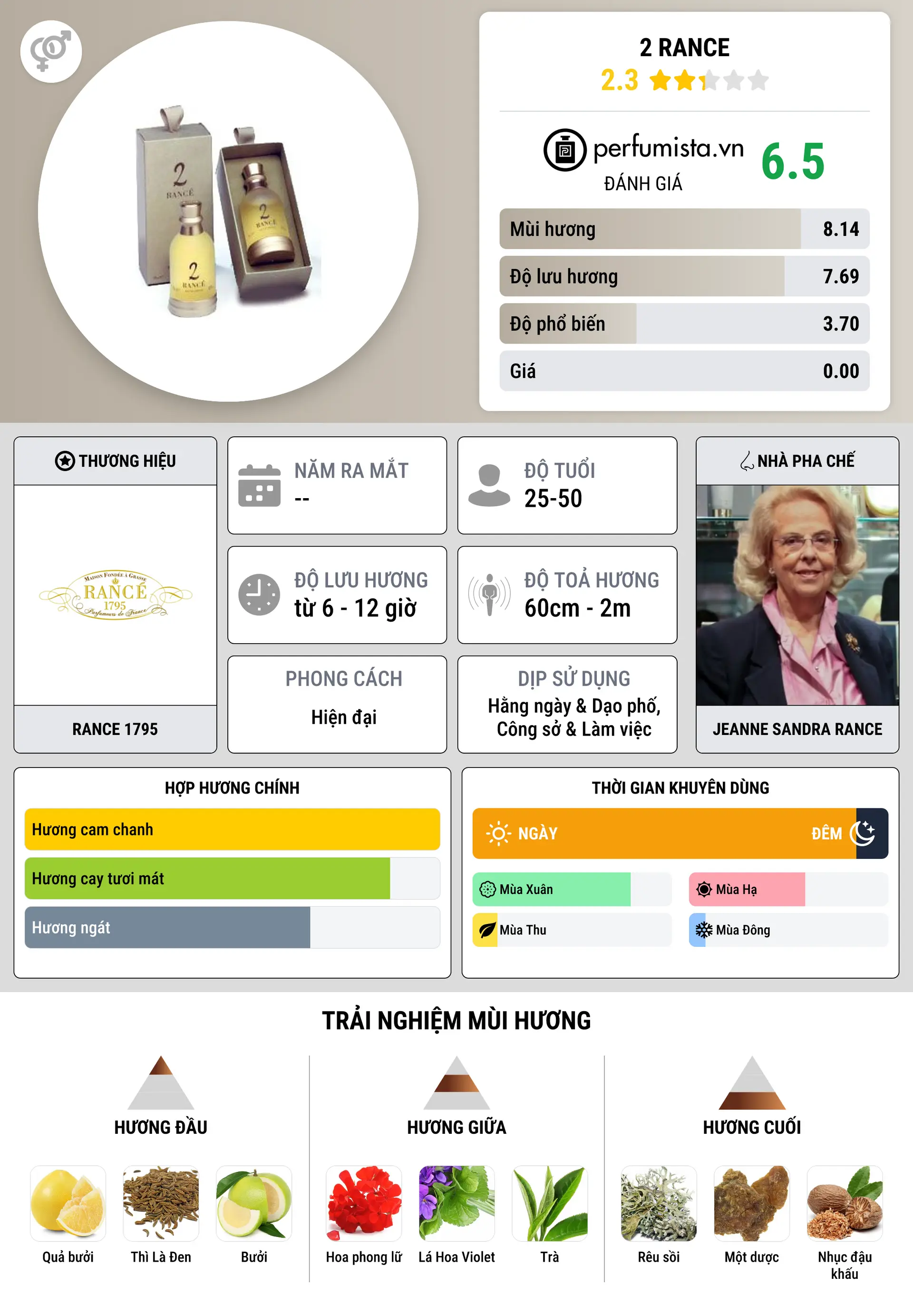 Thông tin chi tiết 2 Rance
