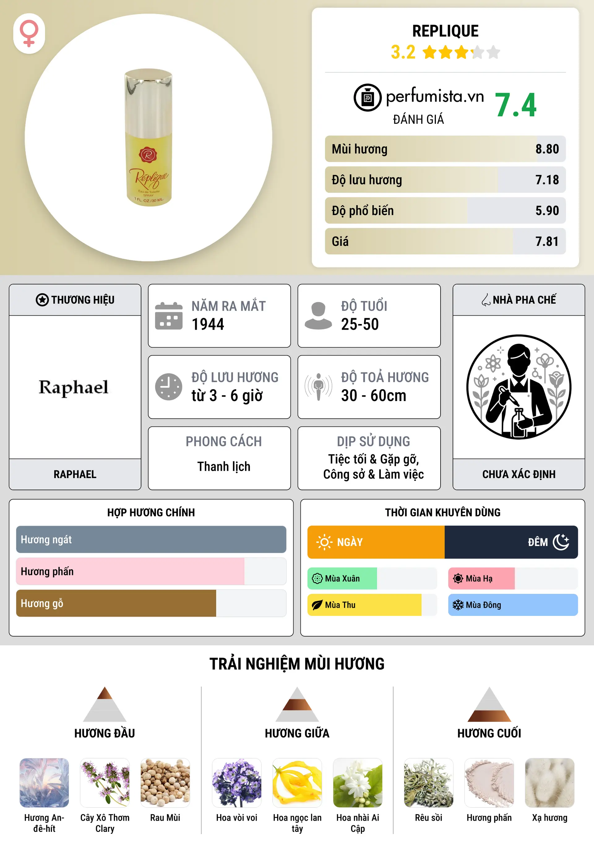 Thông tin chi tiết Replique