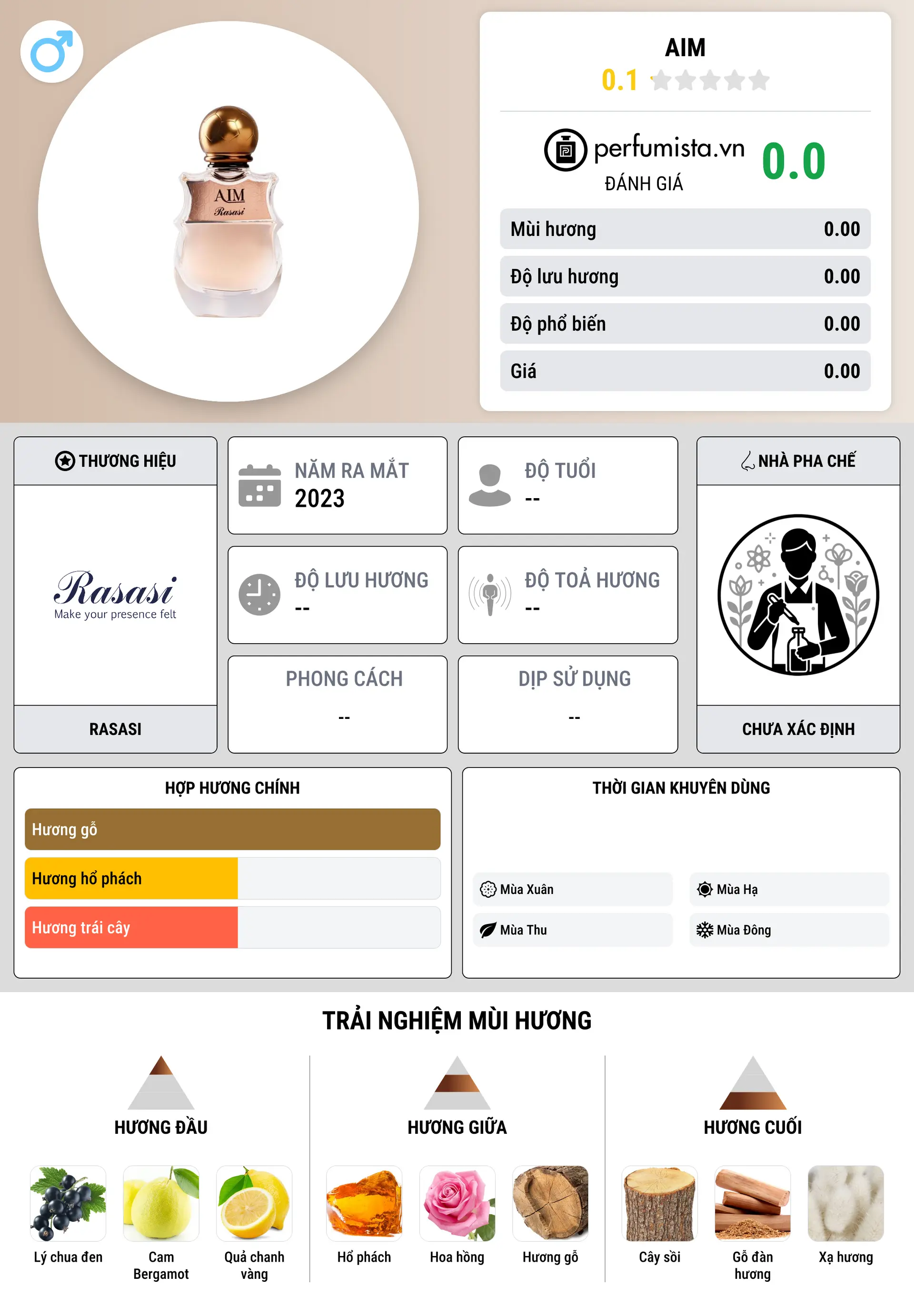 Thông tin chi tiết Aim