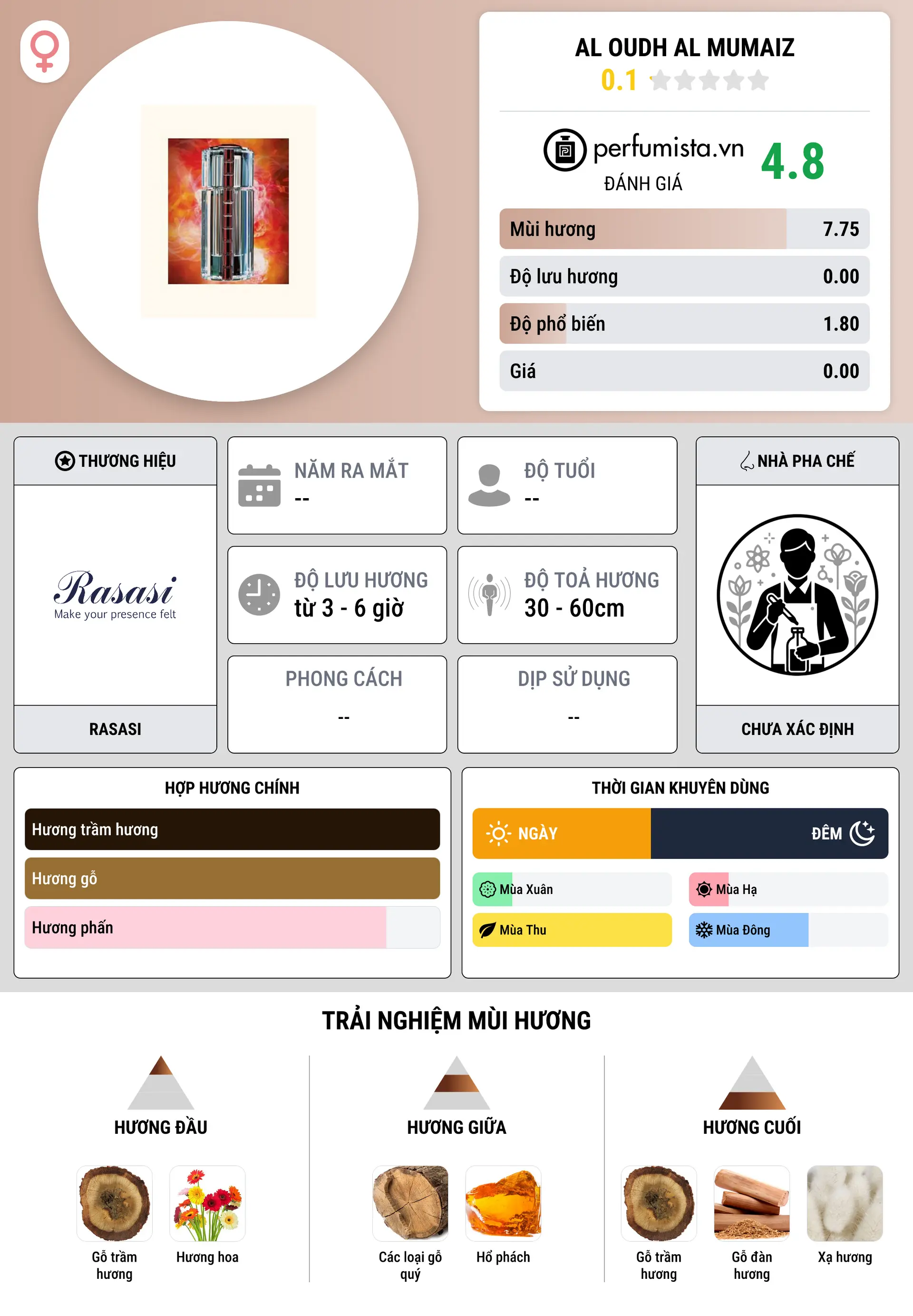 Thông tin chi tiết Al Oudh Al Mumaiz