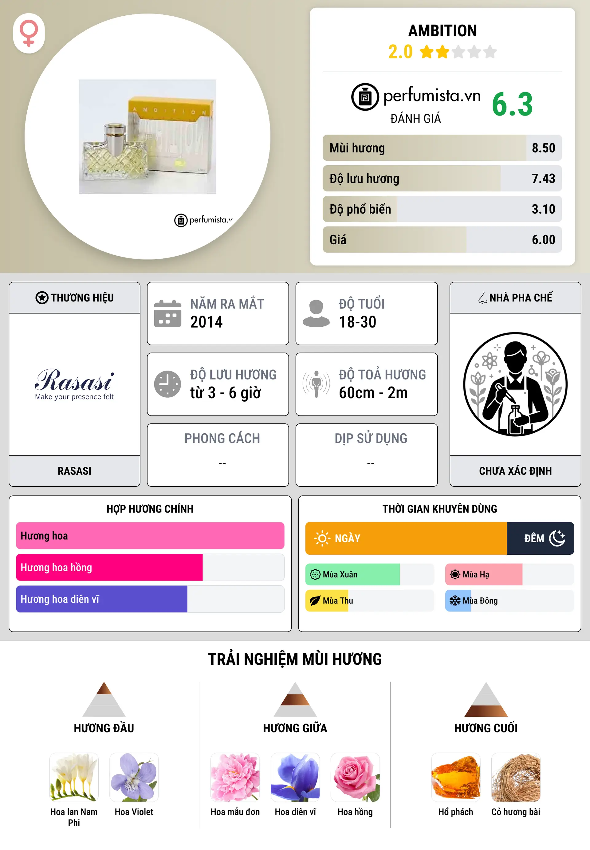 Thông tin chi tiết Ambition