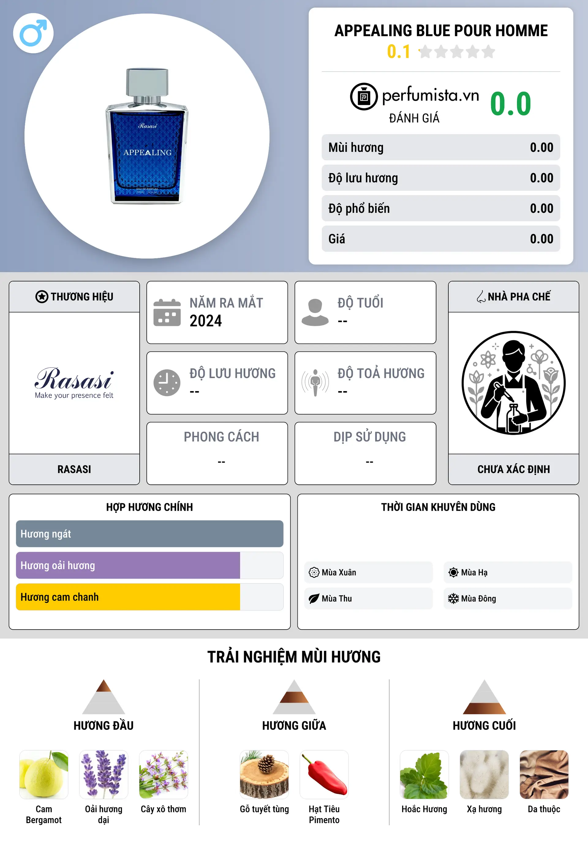 Thông tin chi tiết Appealing Blue Pour Homme