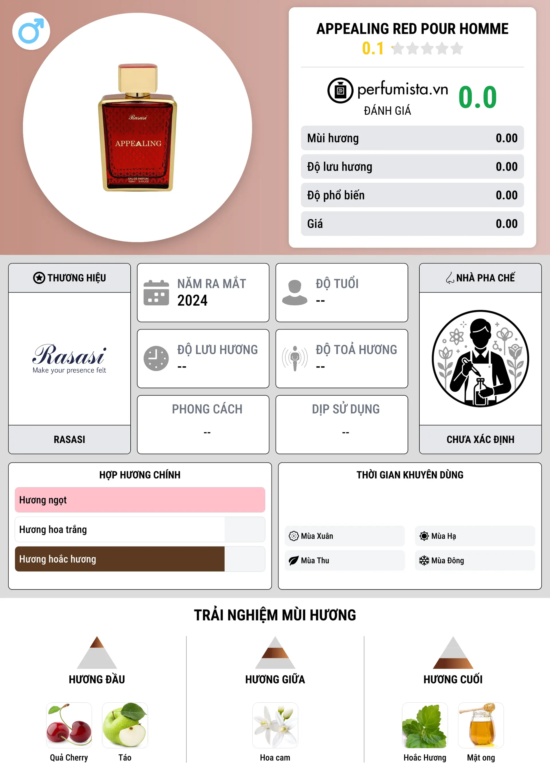 Thông tin chi tiết Appealing Red Pour Homme
