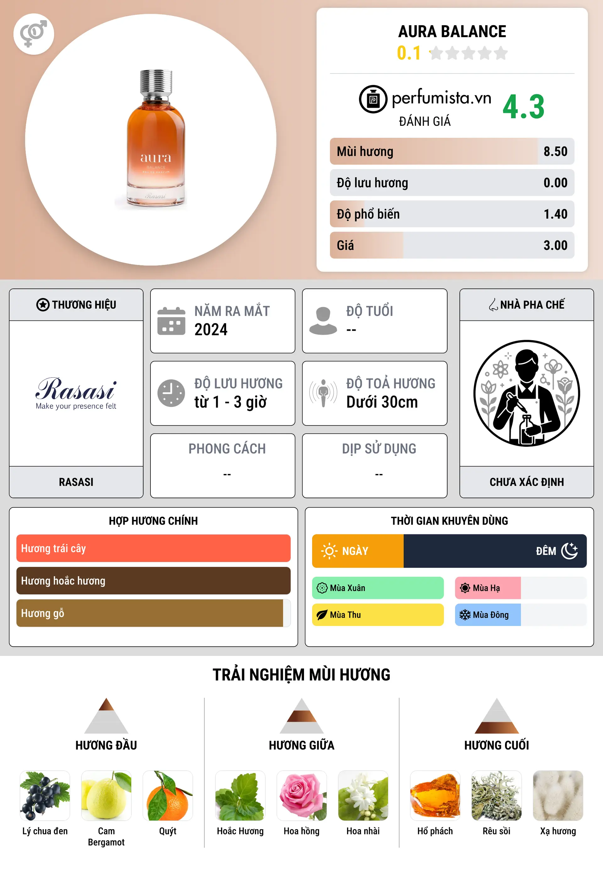 Thông tin chi tiết Aura Balance
