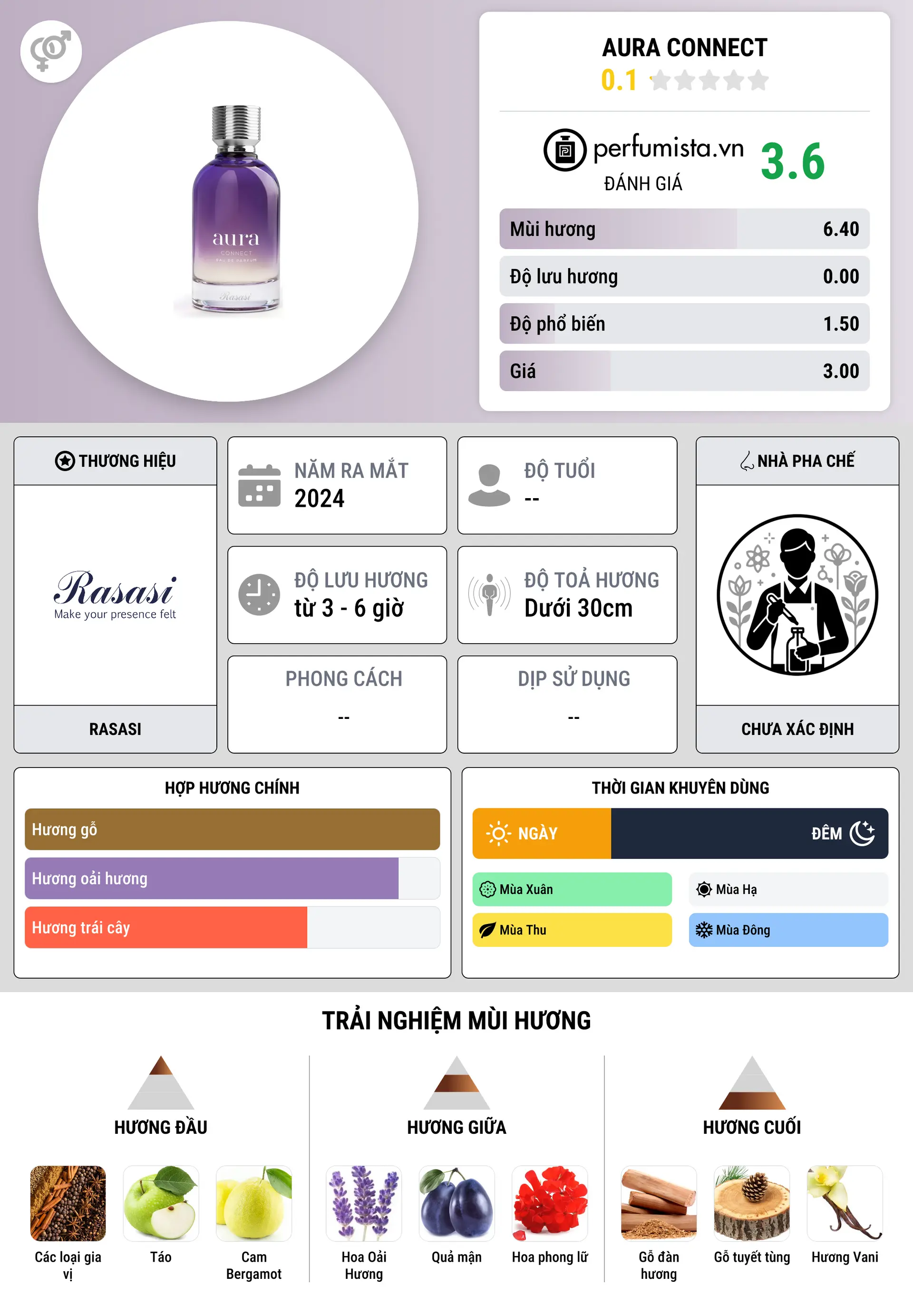 Thông tin chi tiết Aura Connect