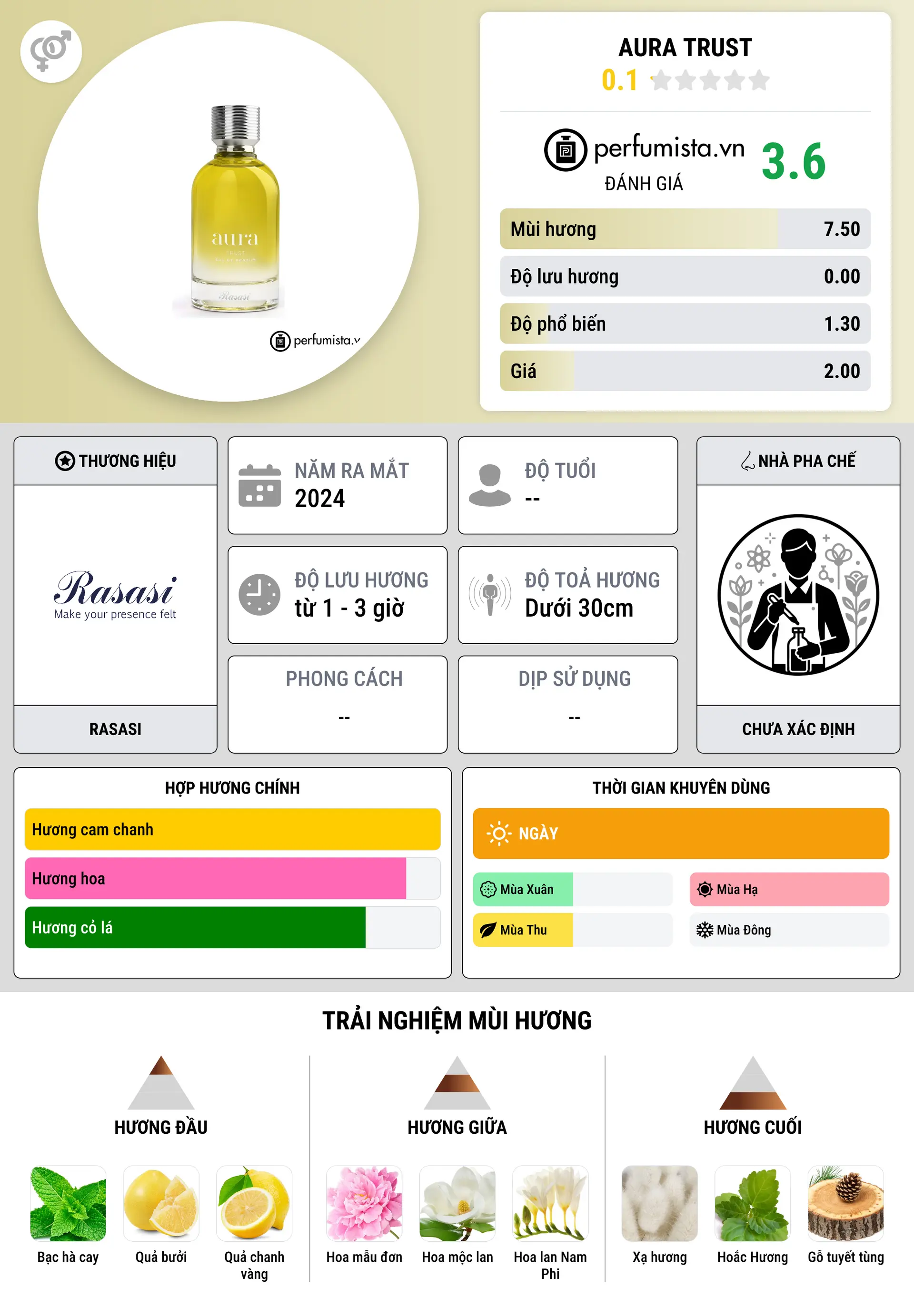 Thông tin chi tiết Aura Trust