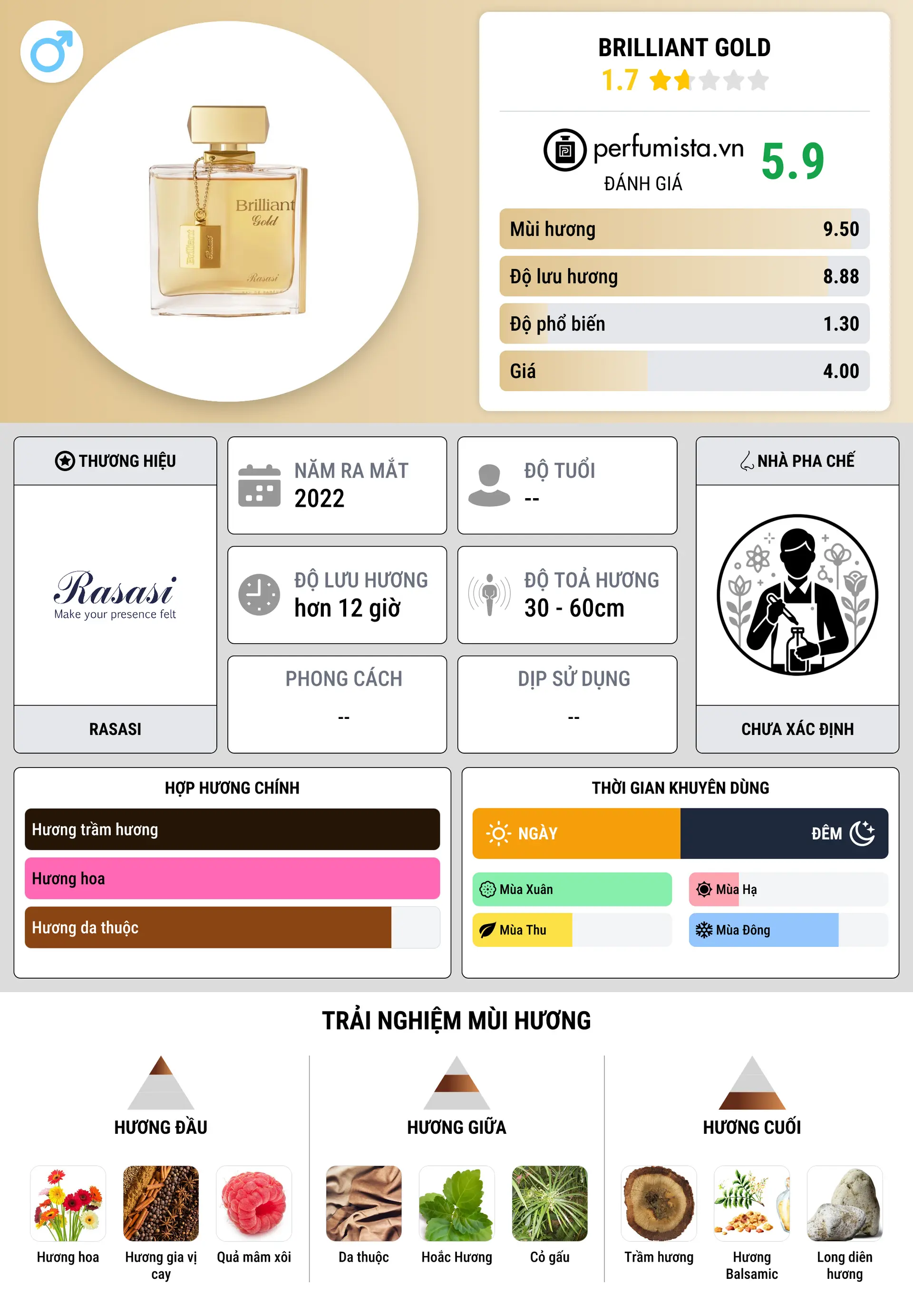 Thông tin chi tiết Brilliant Gold