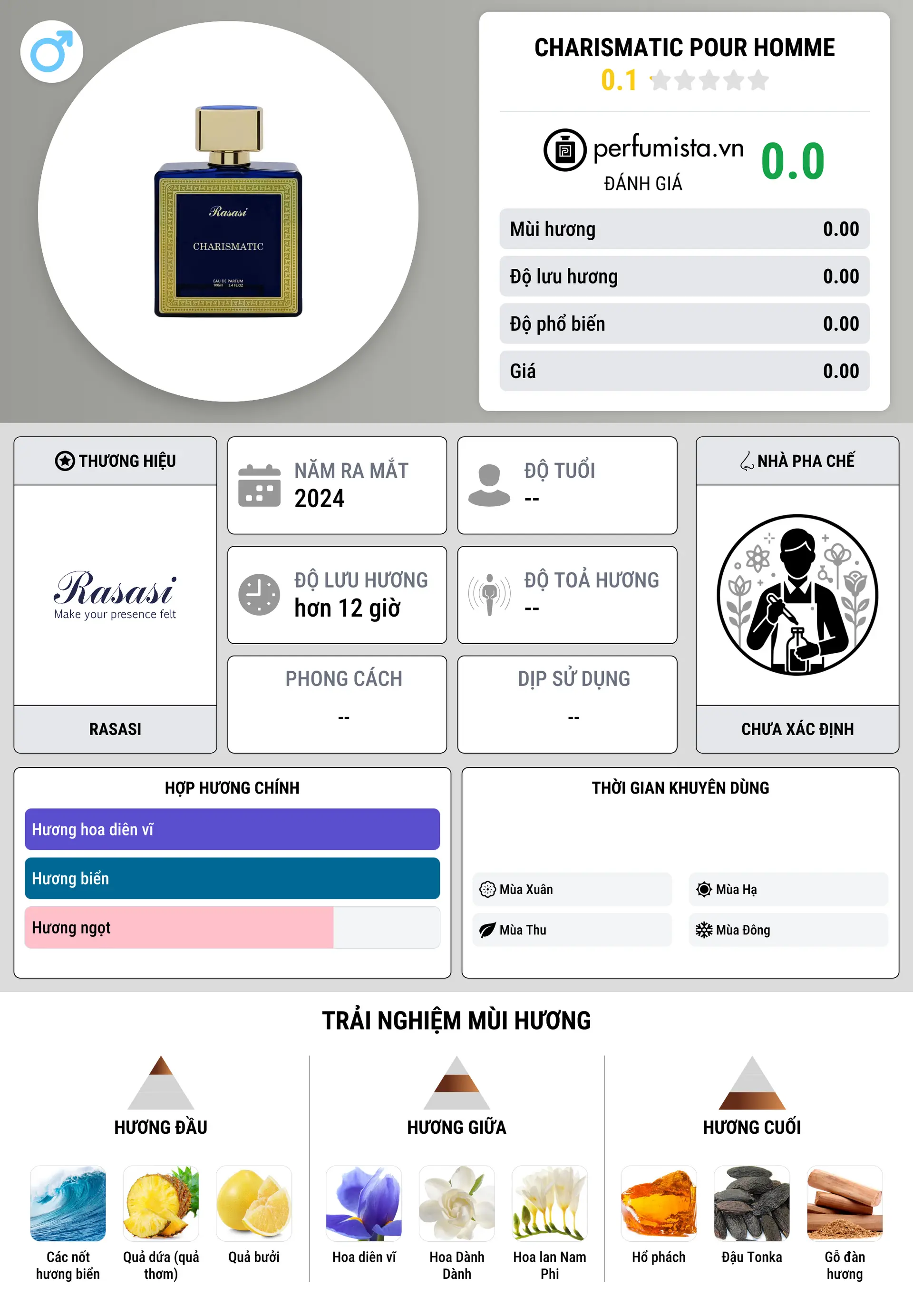 Thông tin chi tiết Charismatic Pour Homme