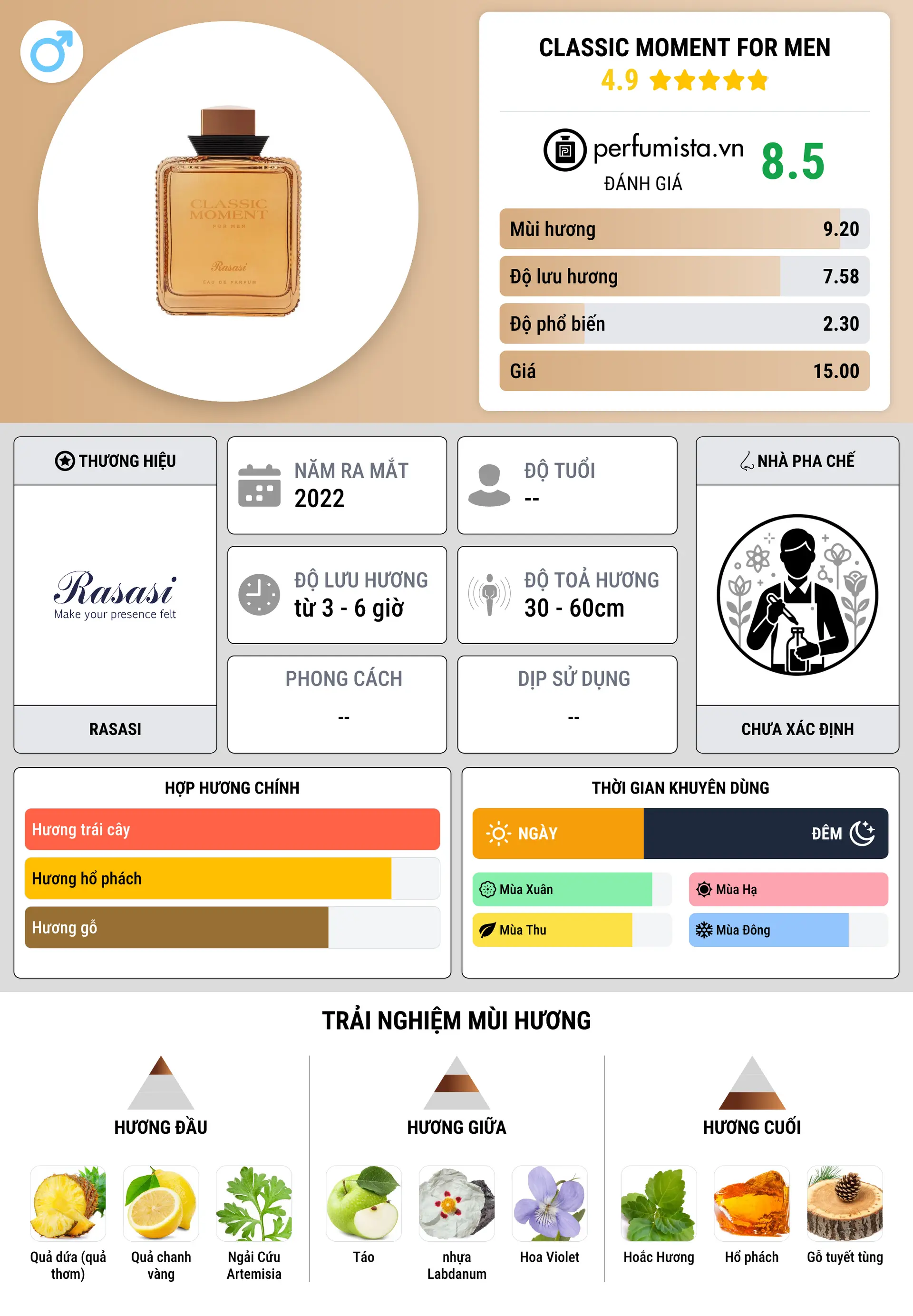 Thông tin chi tiết Classic Moment For Men