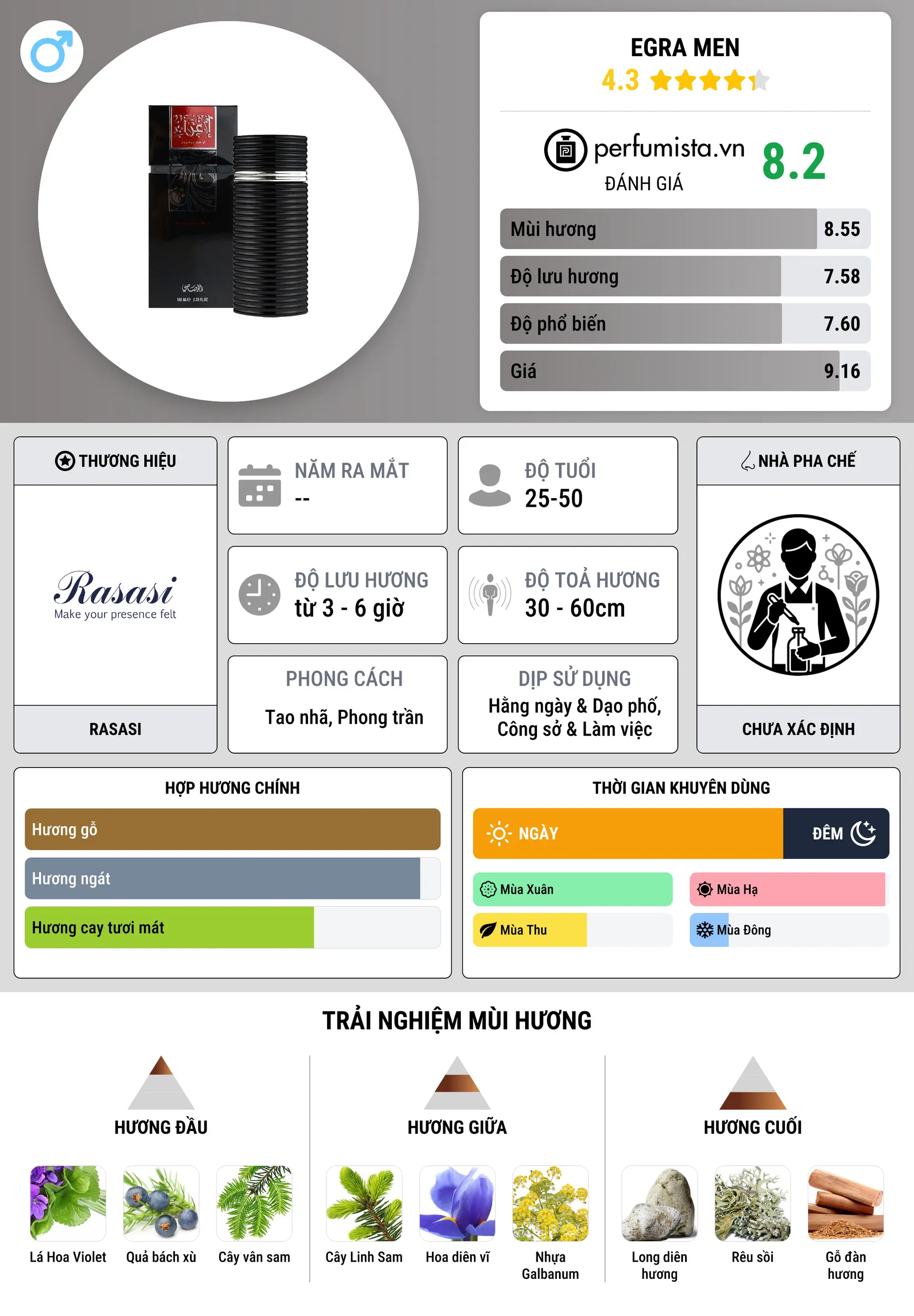Thông tin chi tiết Egra Men