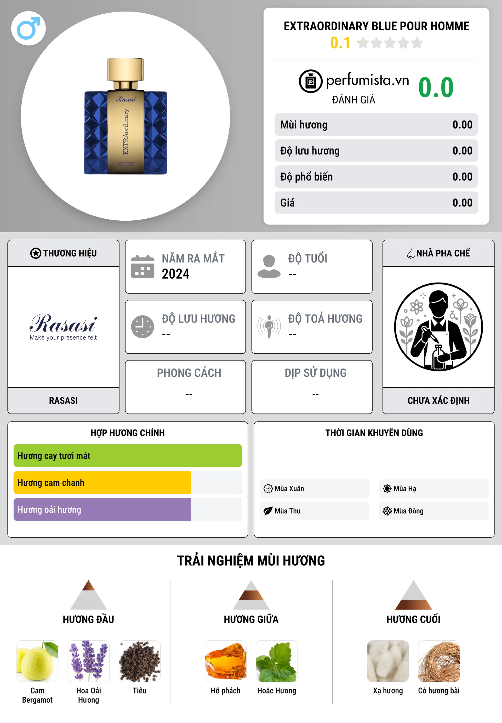 Thông tin chi tiết Extraordinary Blue Pour Homme
