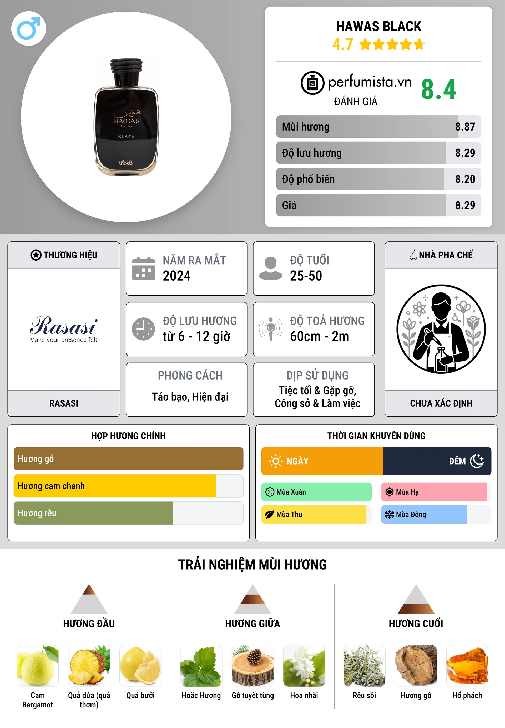 Thông tin chi tiết Hawas Black