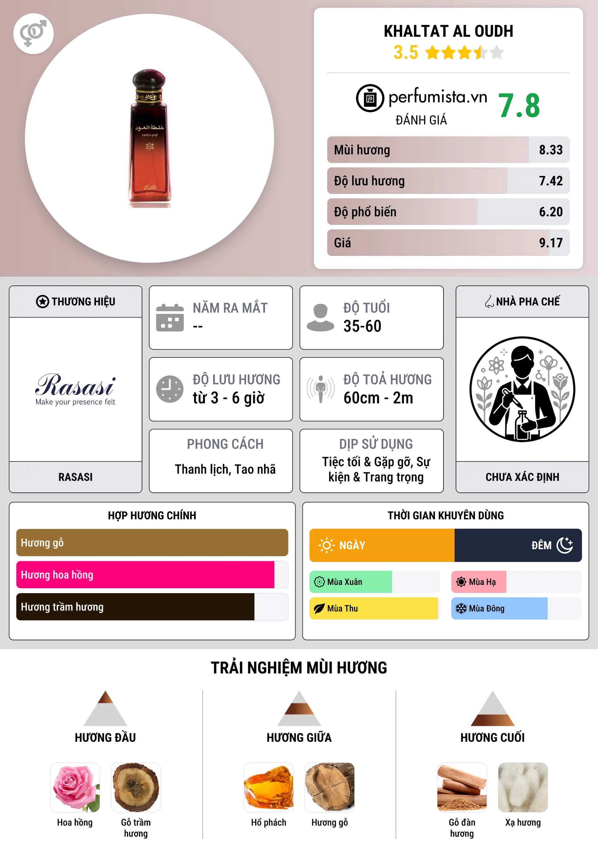 Thông tin chi tiết Khaltat Al Oudh